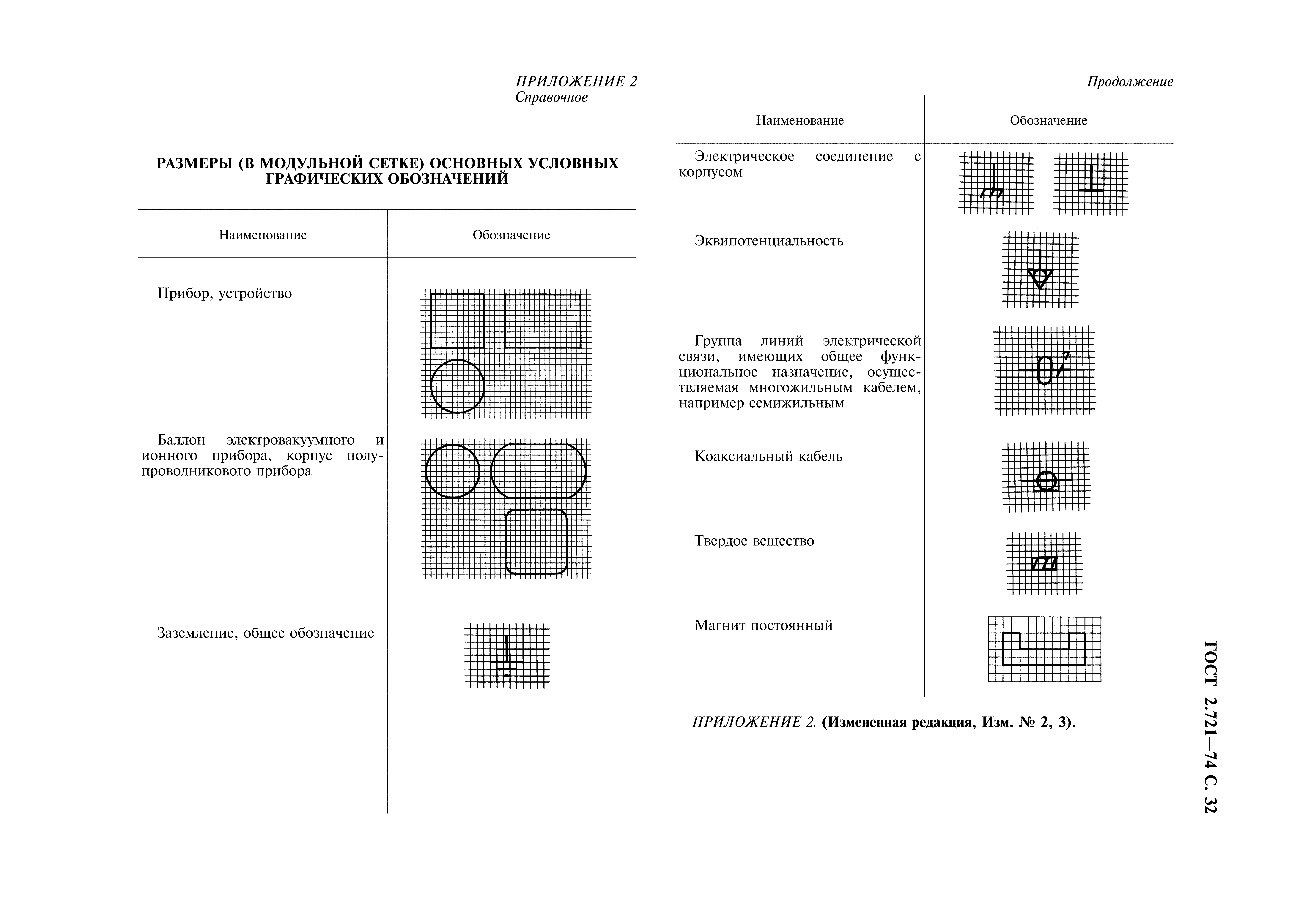 ГОСТ 2.721-74