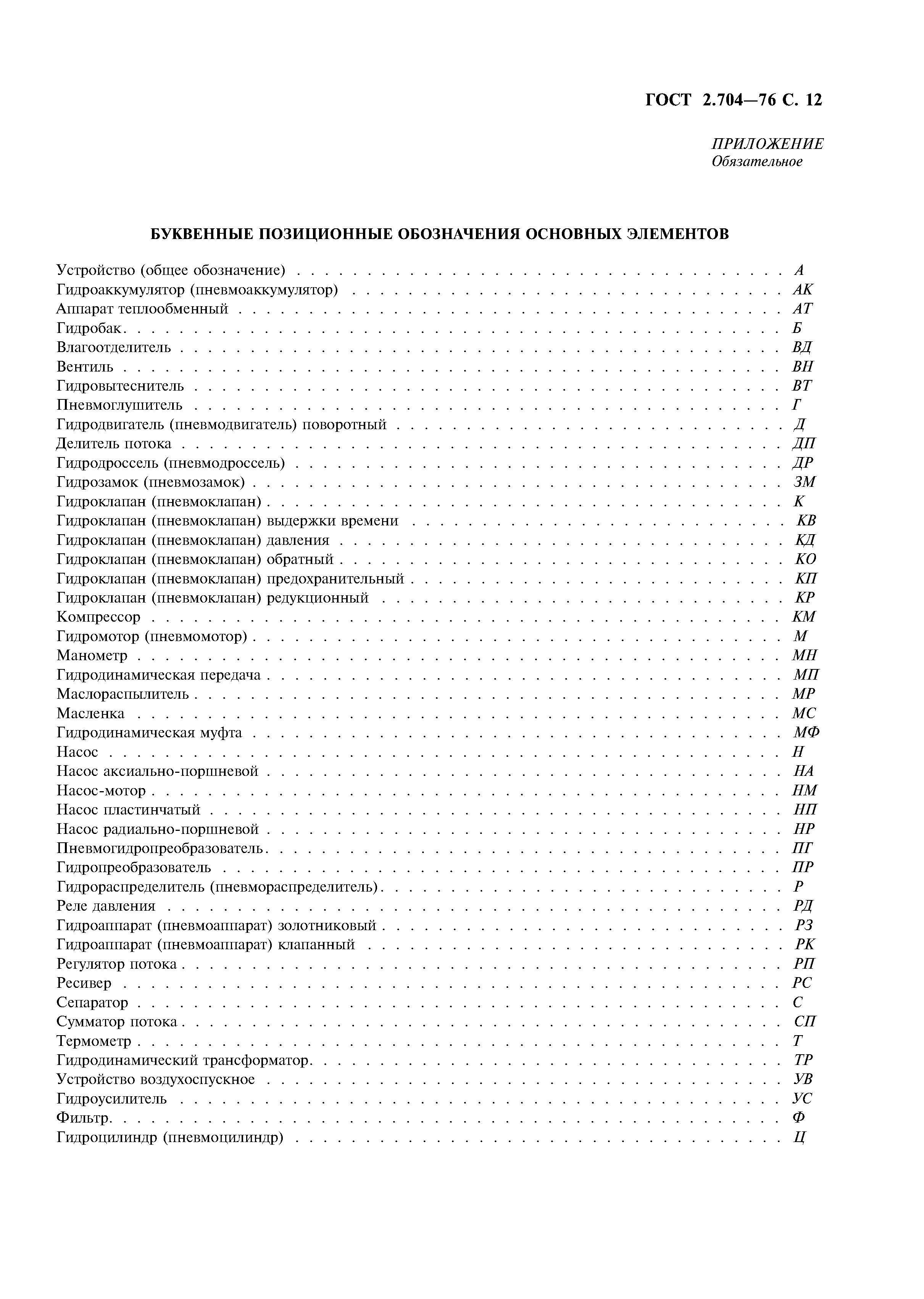 ГОСТ 2.704-76