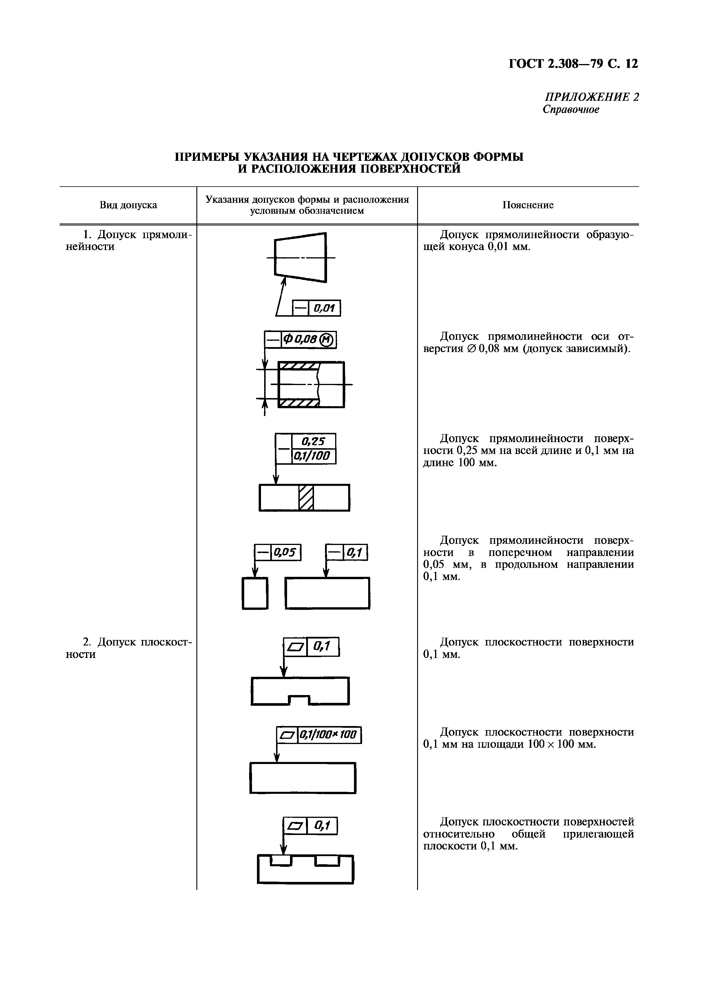 ГОСТ 2.308-79