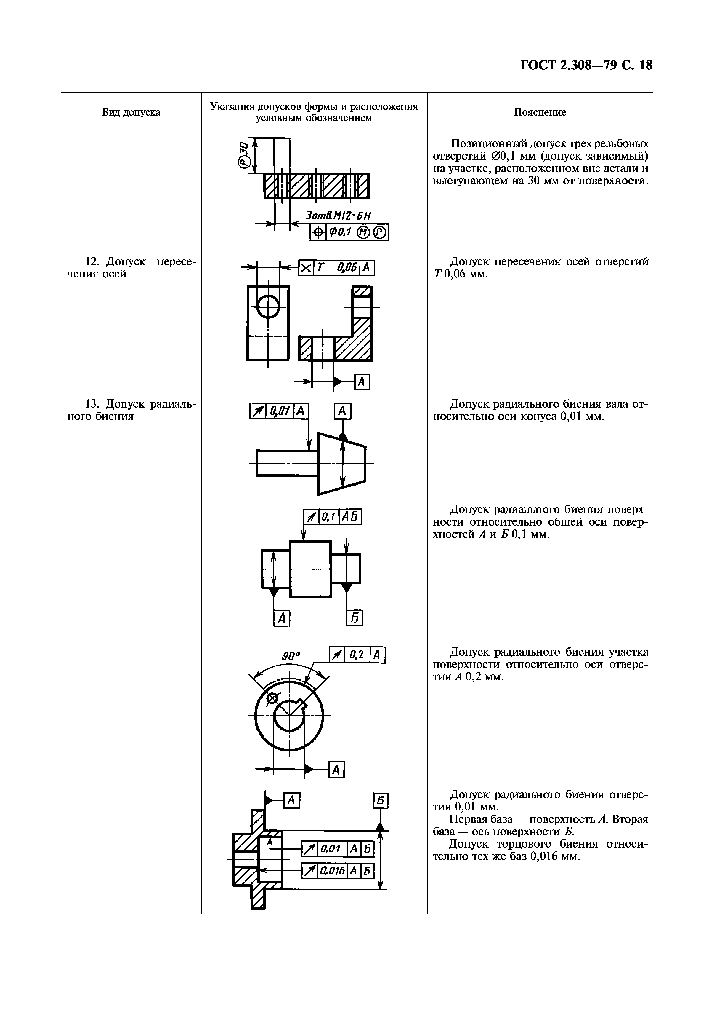 ГОСТ 2.308-79