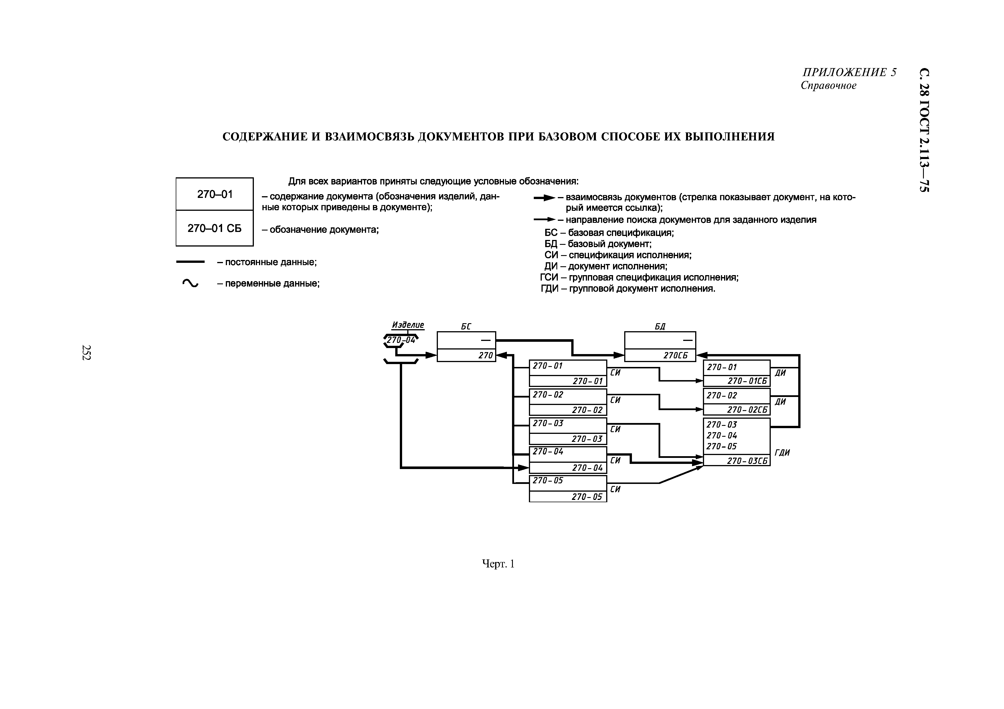 ГОСТ 2.113-75