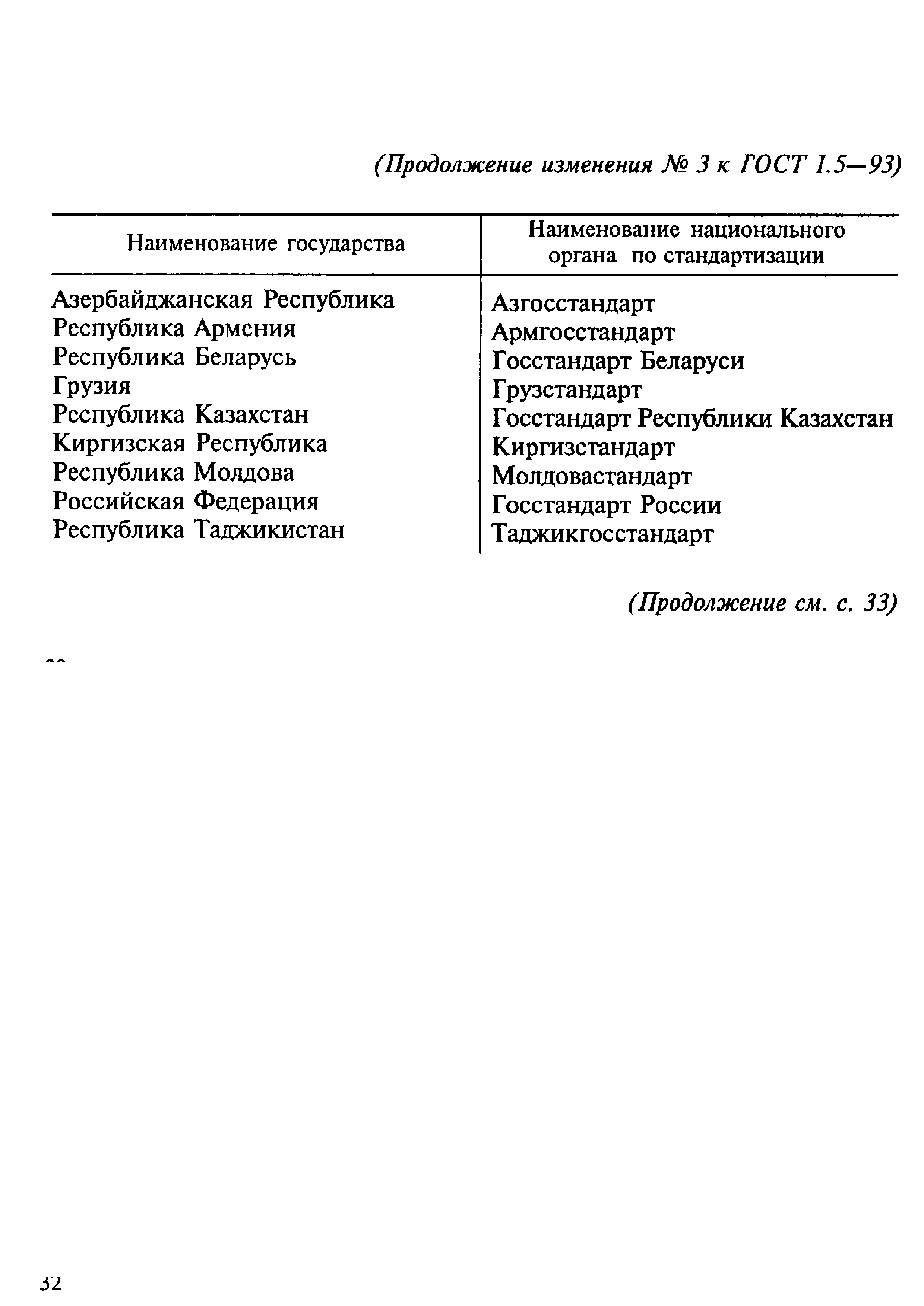 ГОСТ 1.5-93