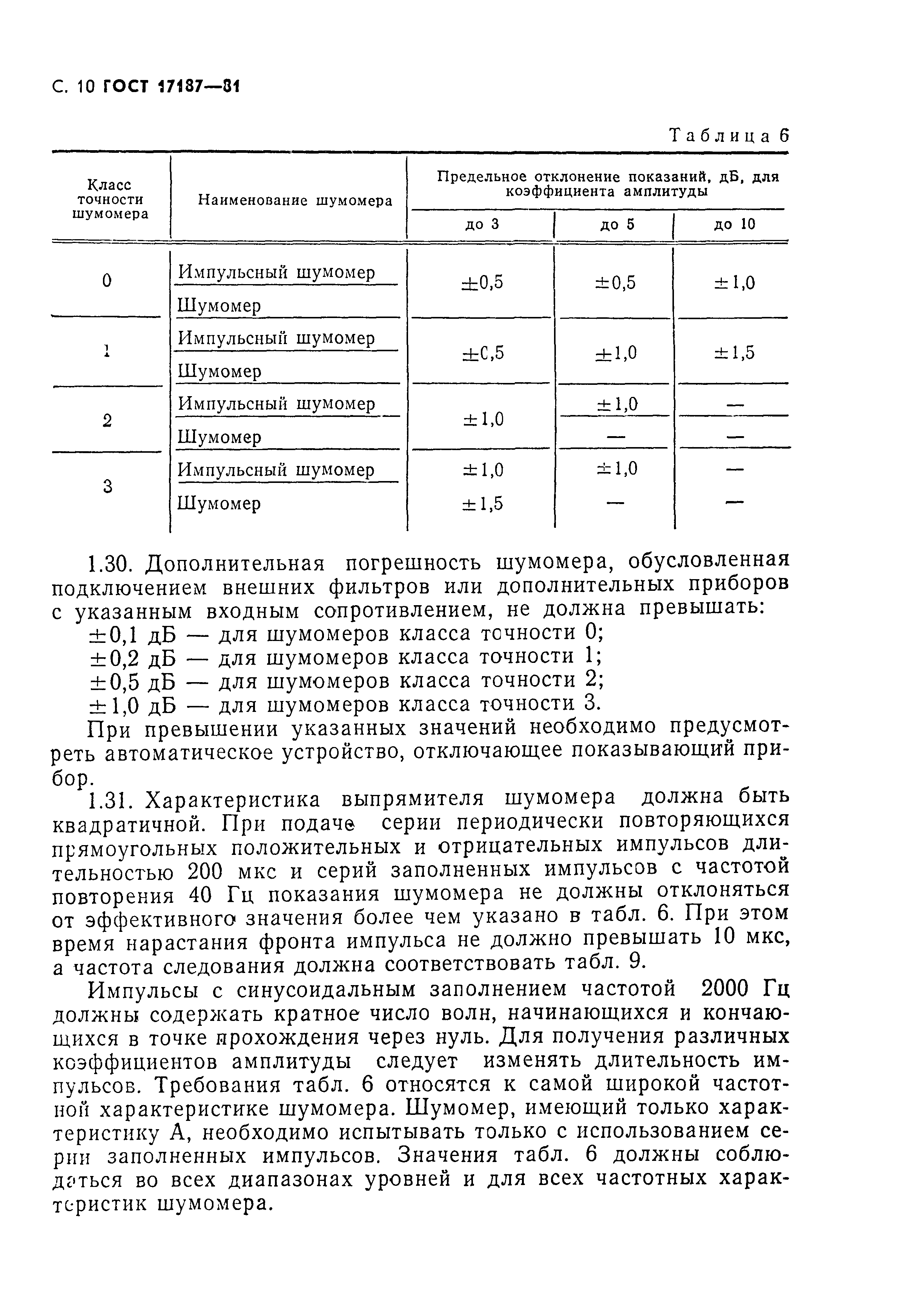 ГОСТ 17187-81