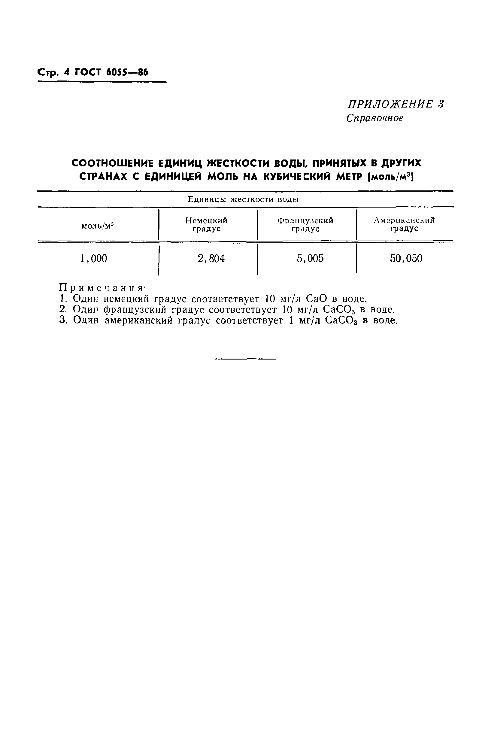 ГОСТ 6055-86