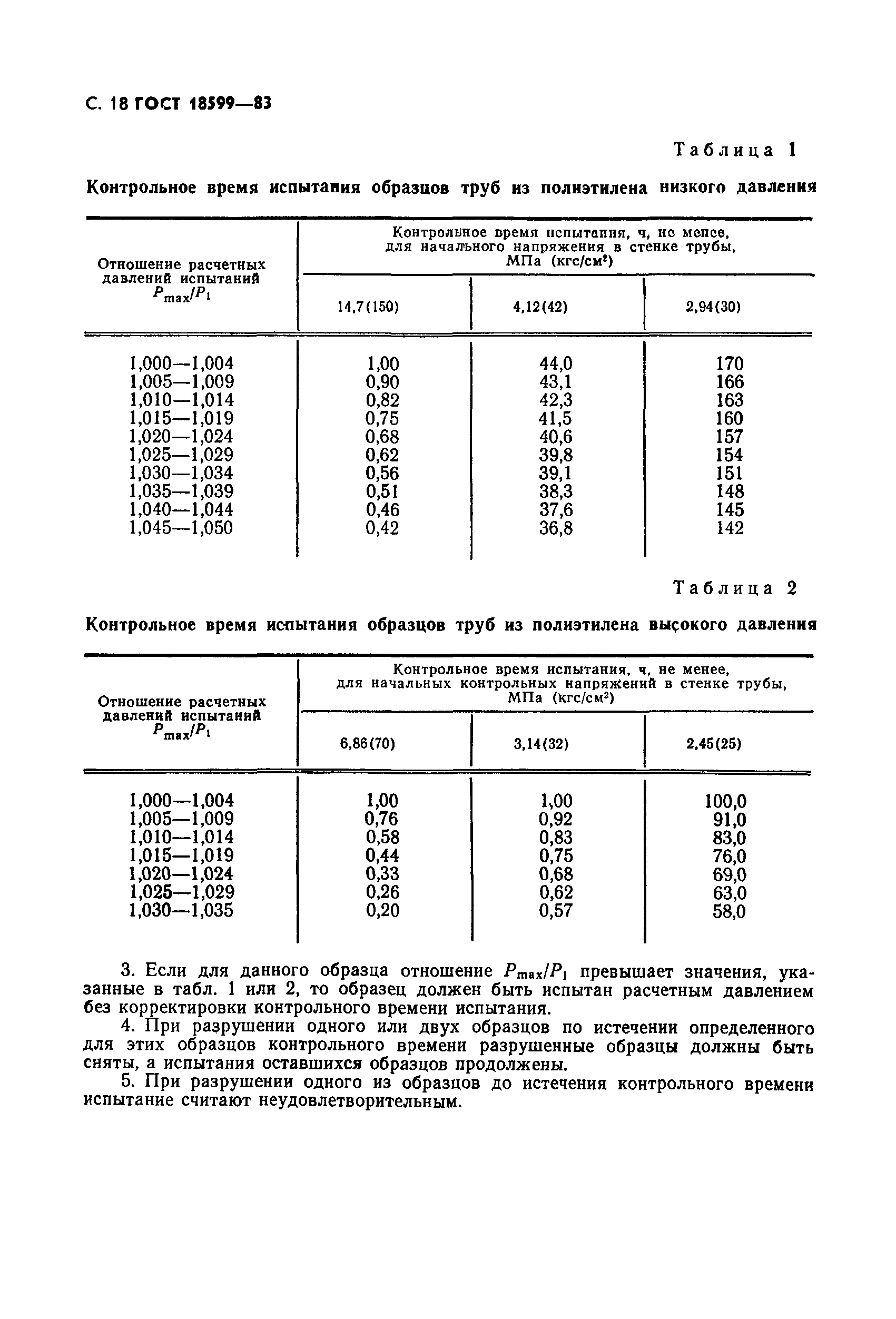 ГОСТ 18599-83