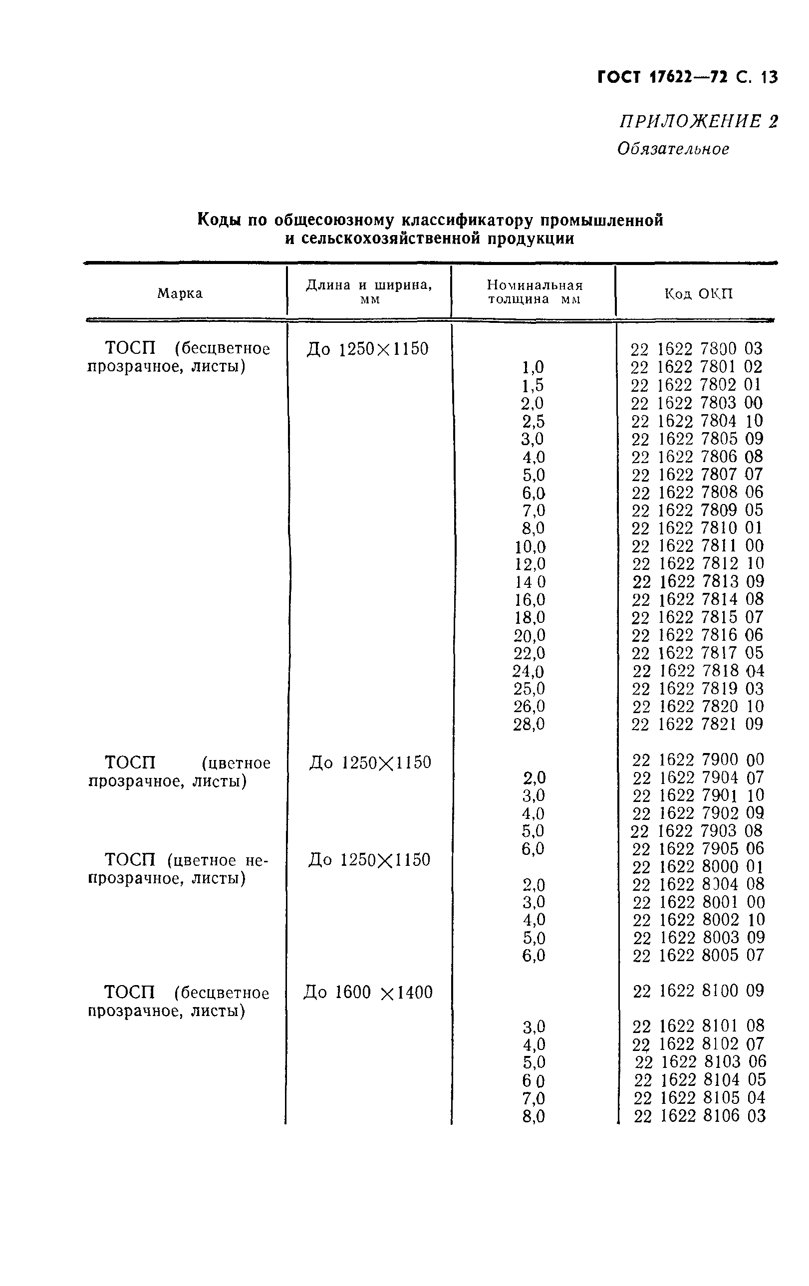 ГОСТ 17622-72