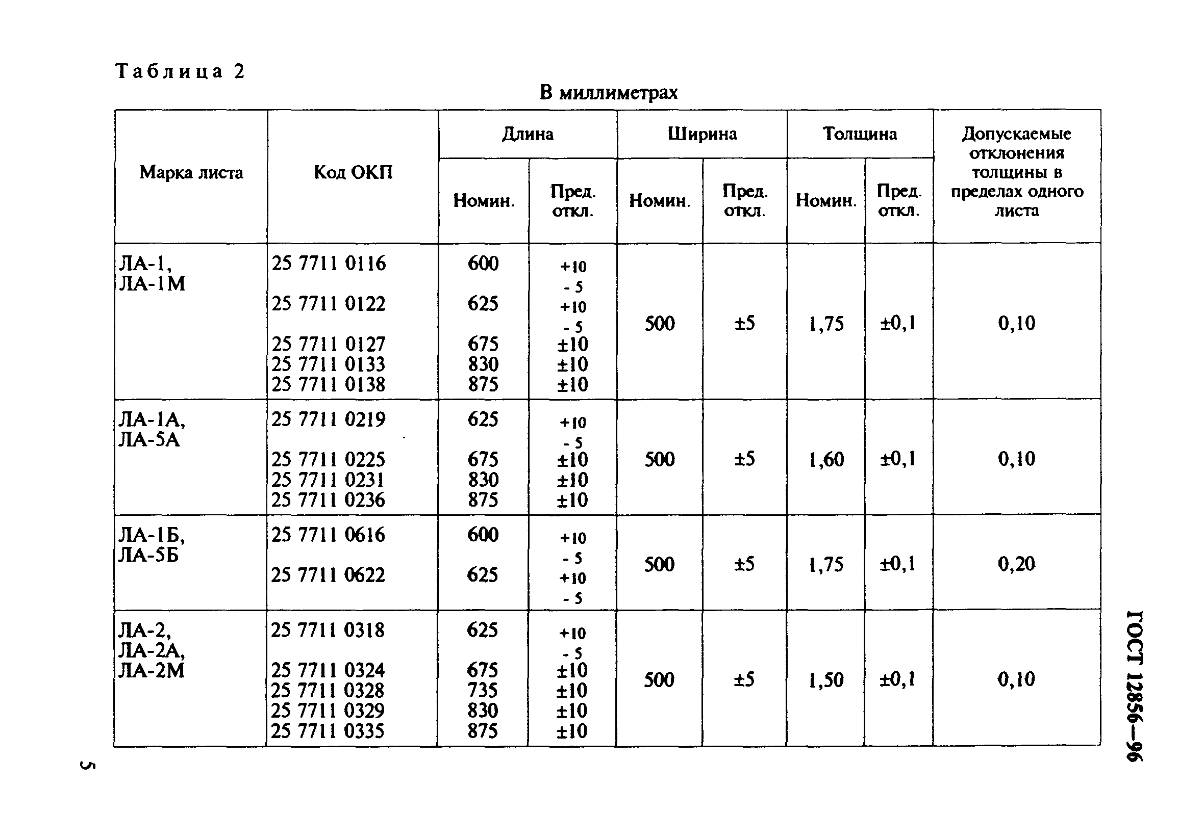 ГОСТ 12856-96