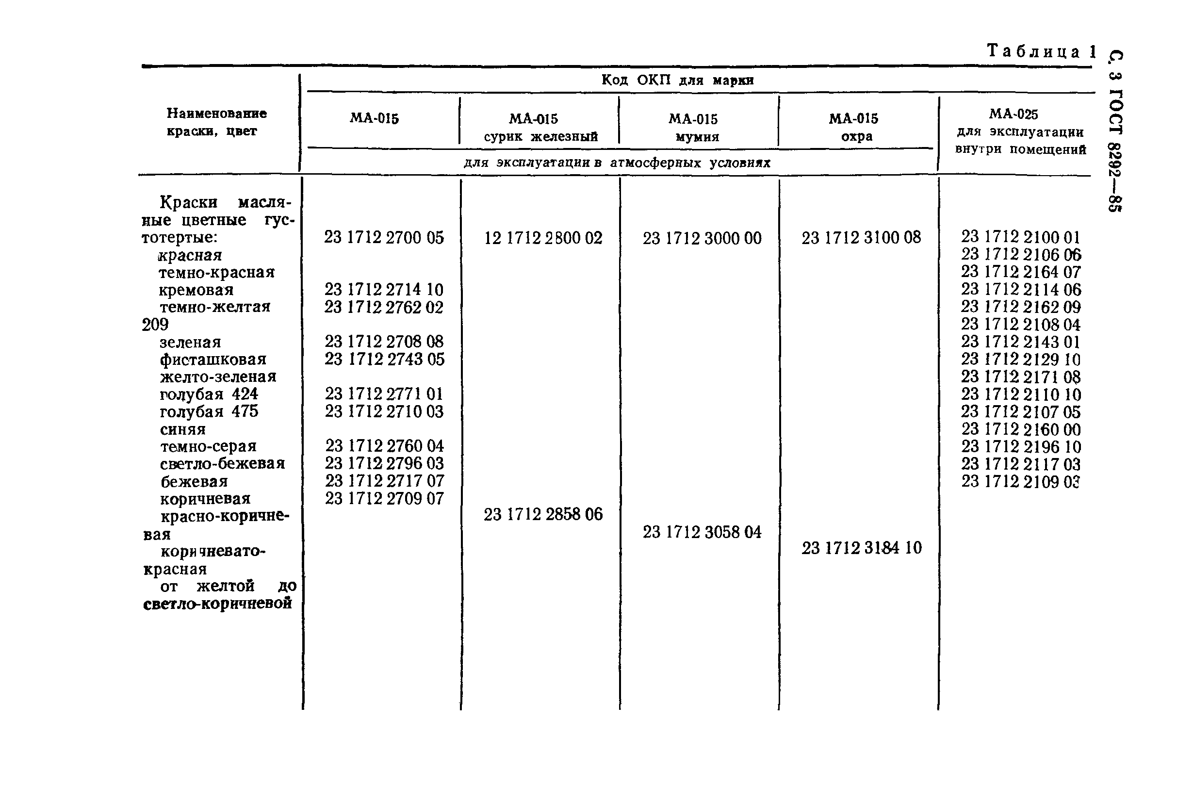 ГОСТ 8292-85