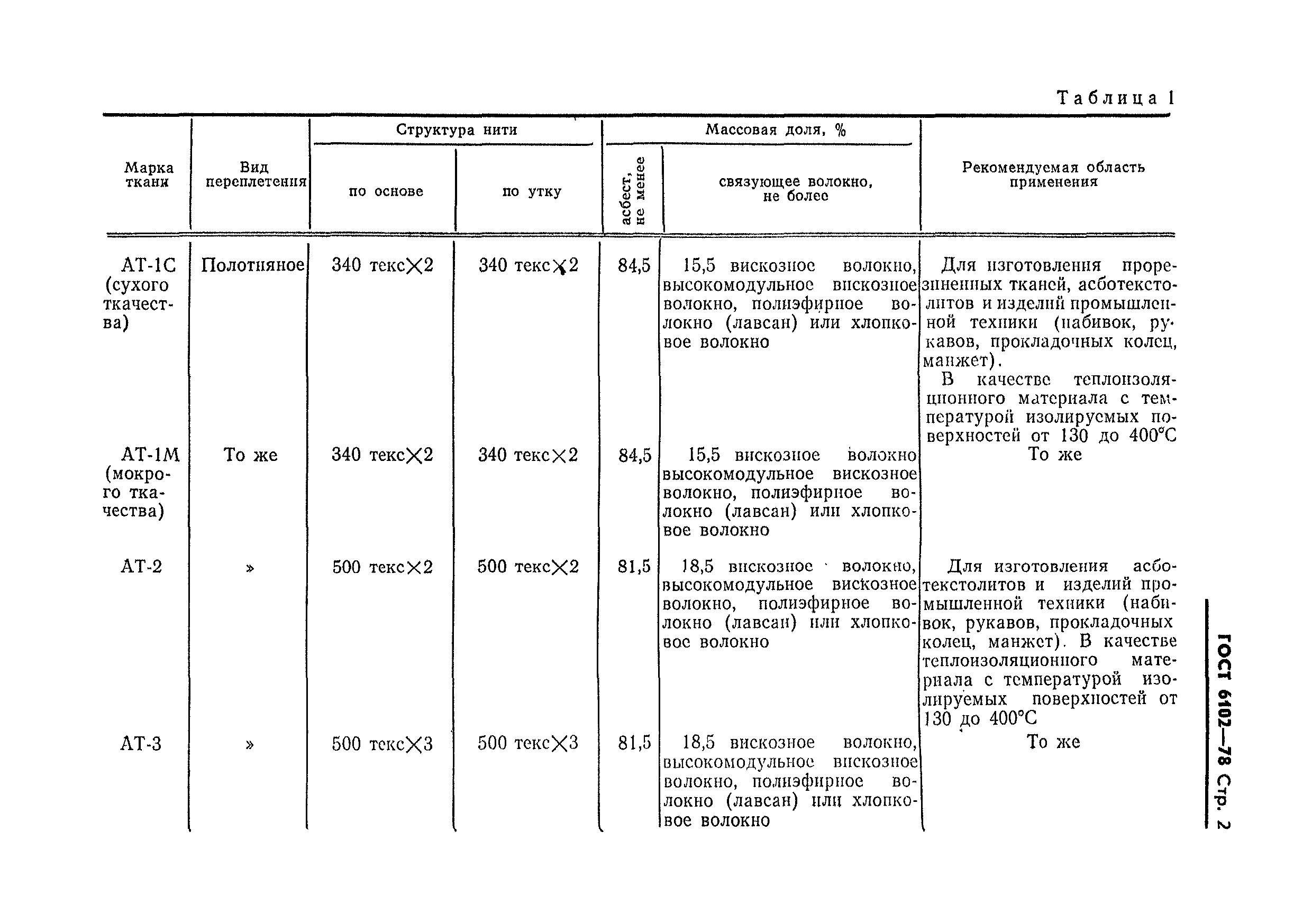 ГОСТ 6102-78