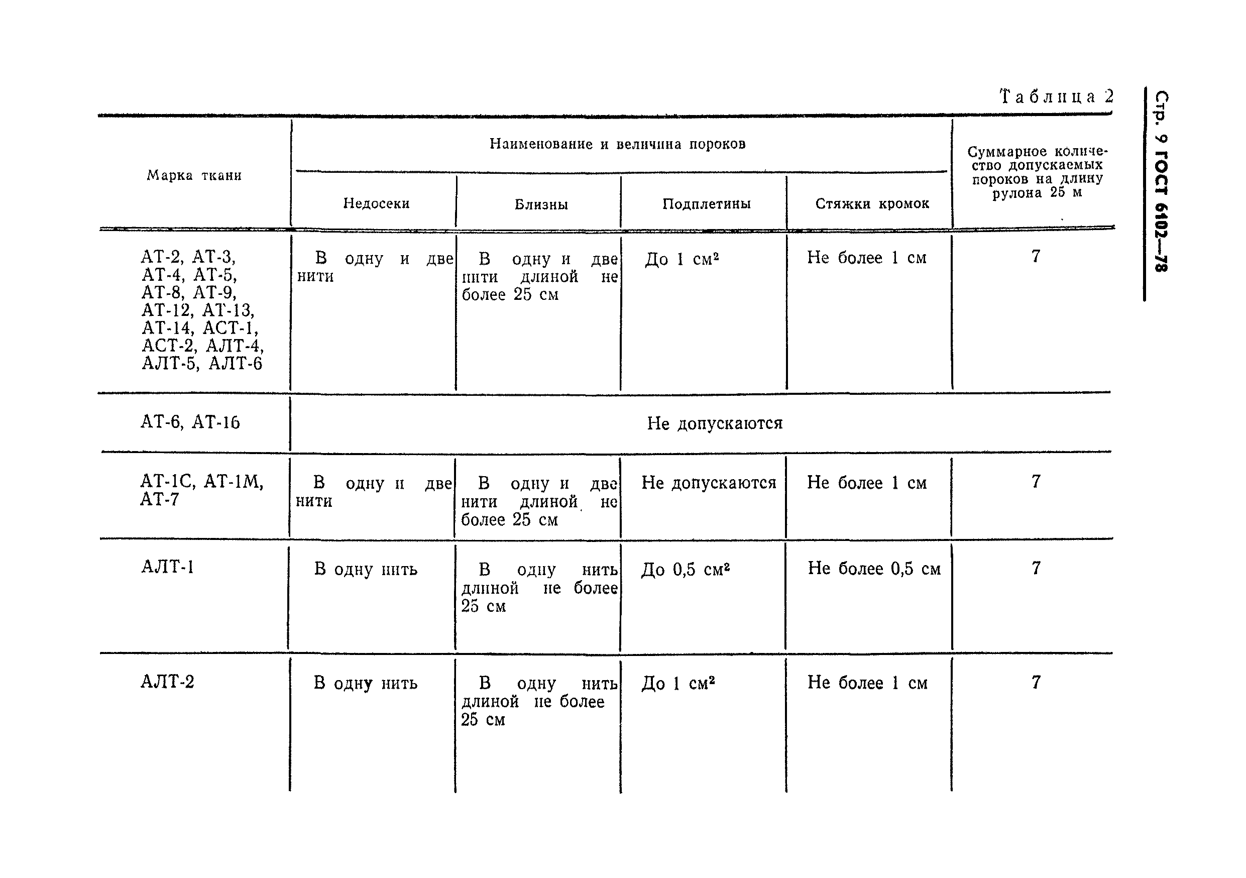 ГОСТ 6102-78