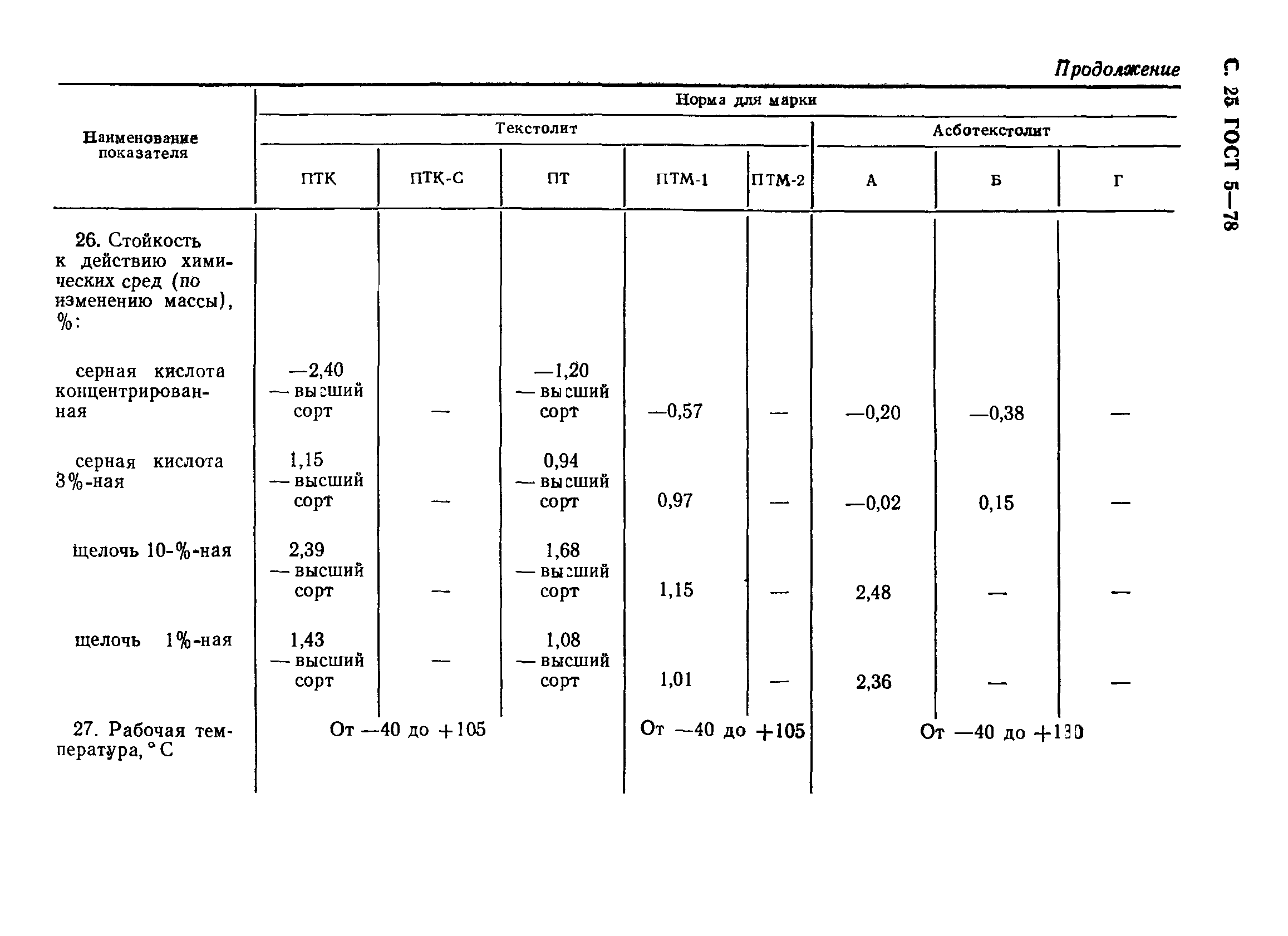 ГОСТ 5-78