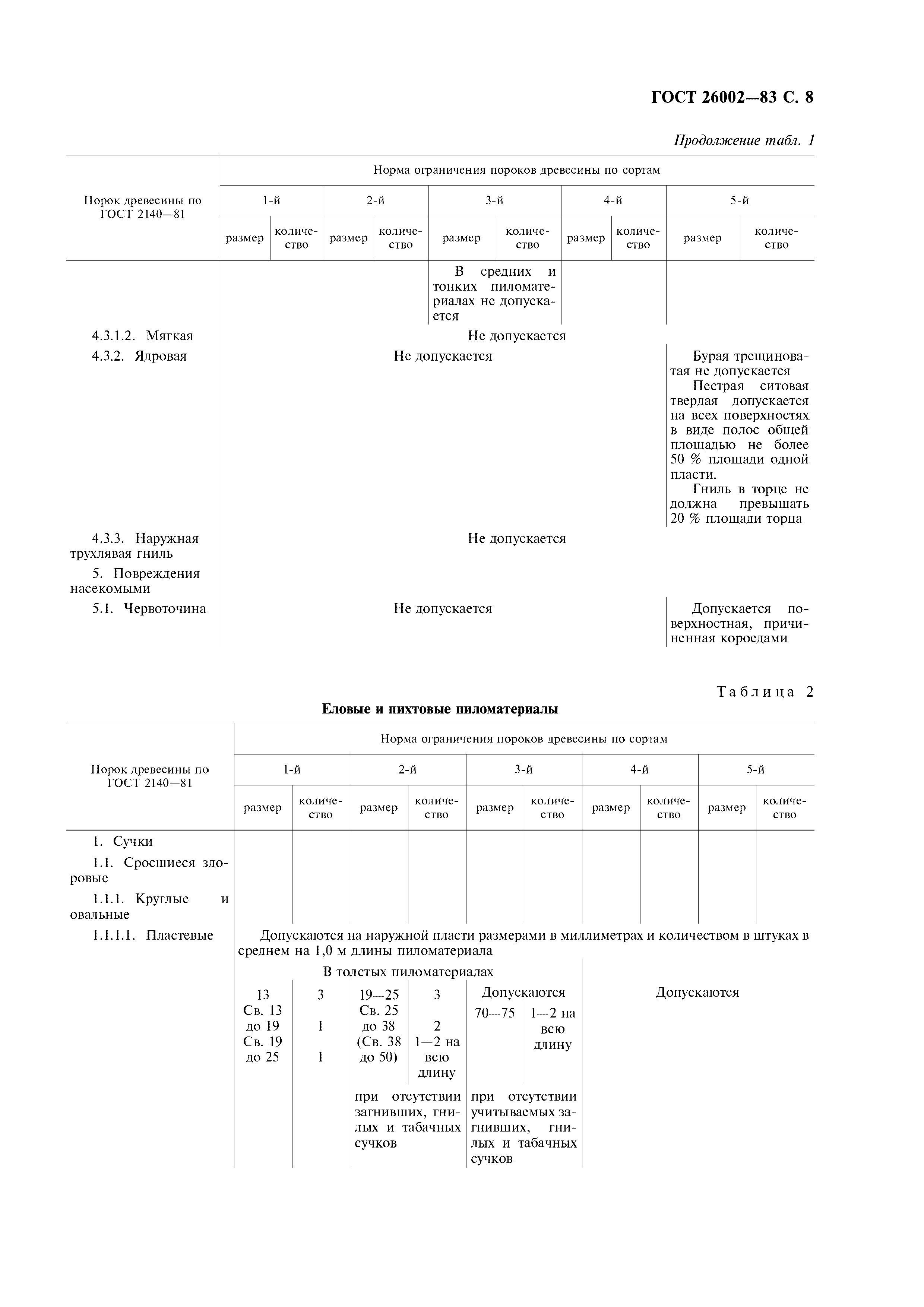 ГОСТ 26002-83