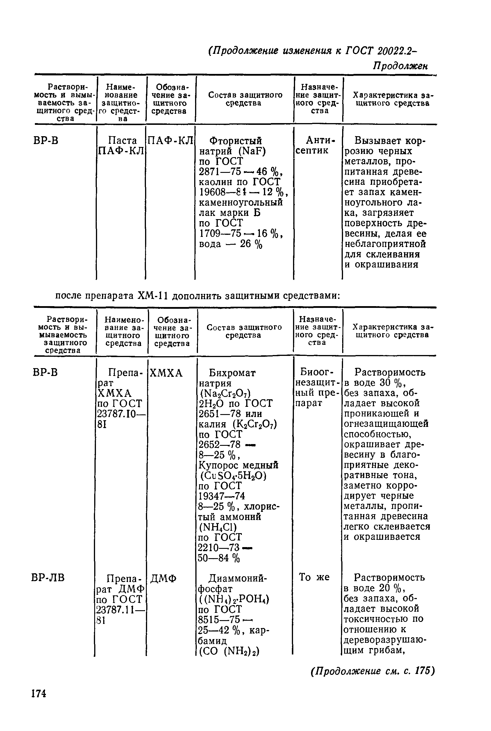 ГОСТ 20022.2-80