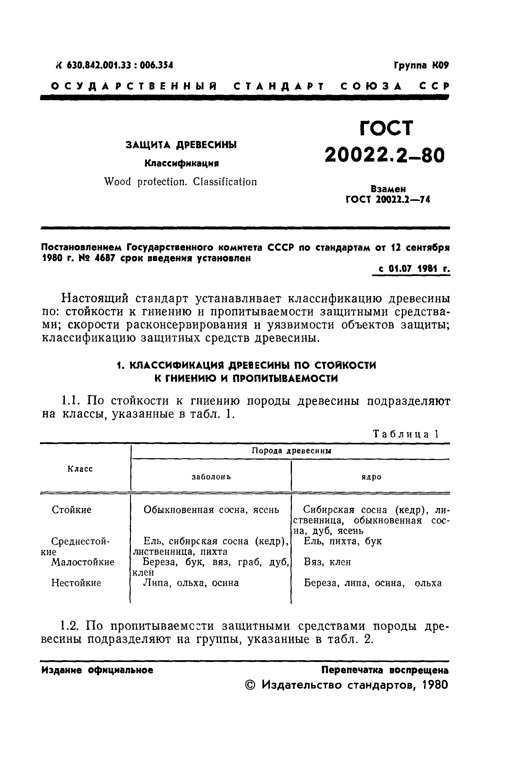 ГОСТ 20022.2-80