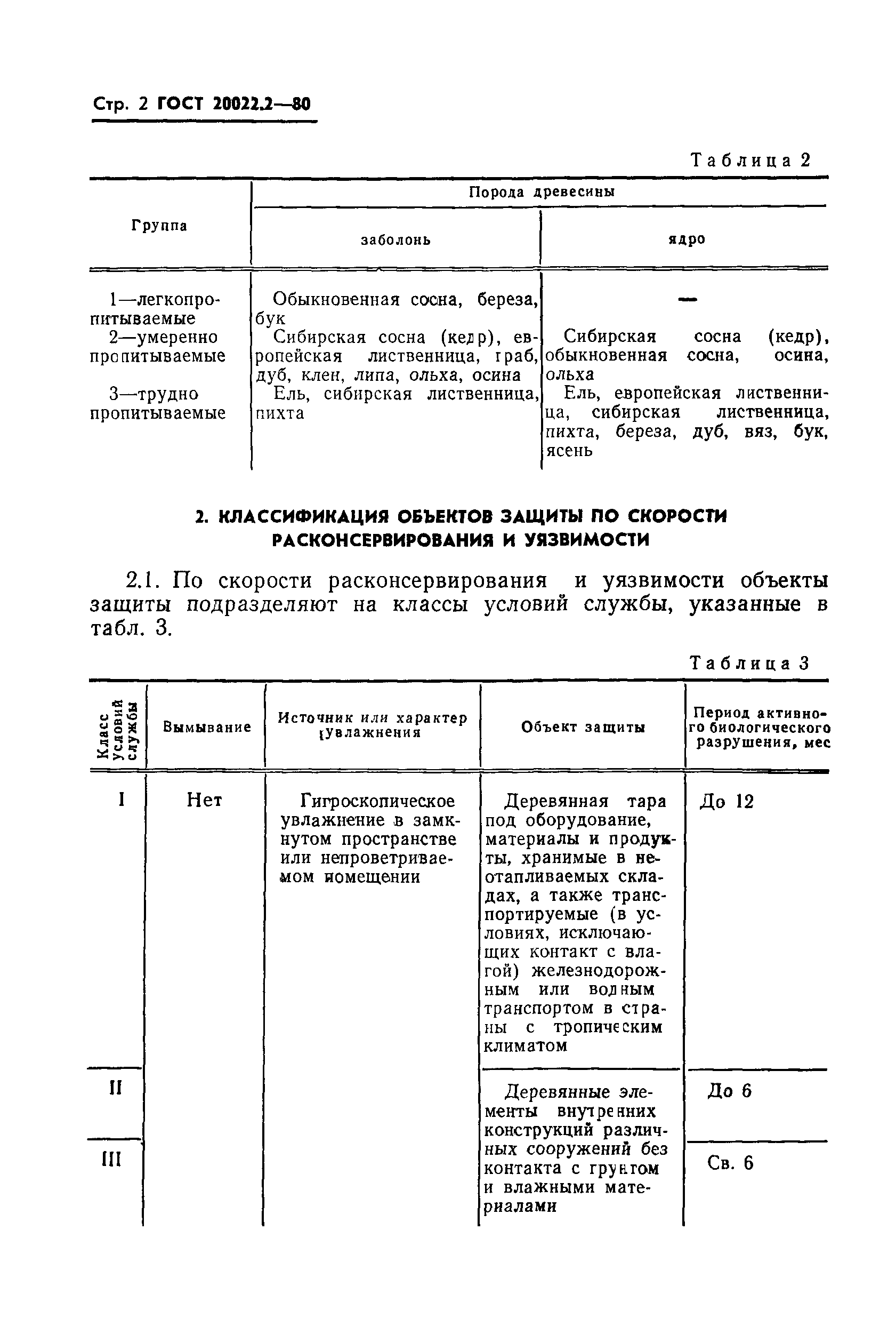 ГОСТ 20022.2-80