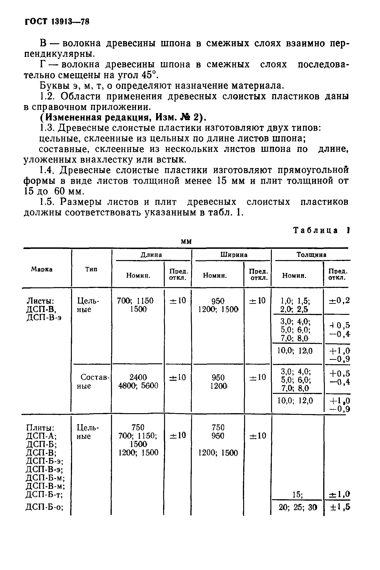 ГОСТ 13913-78