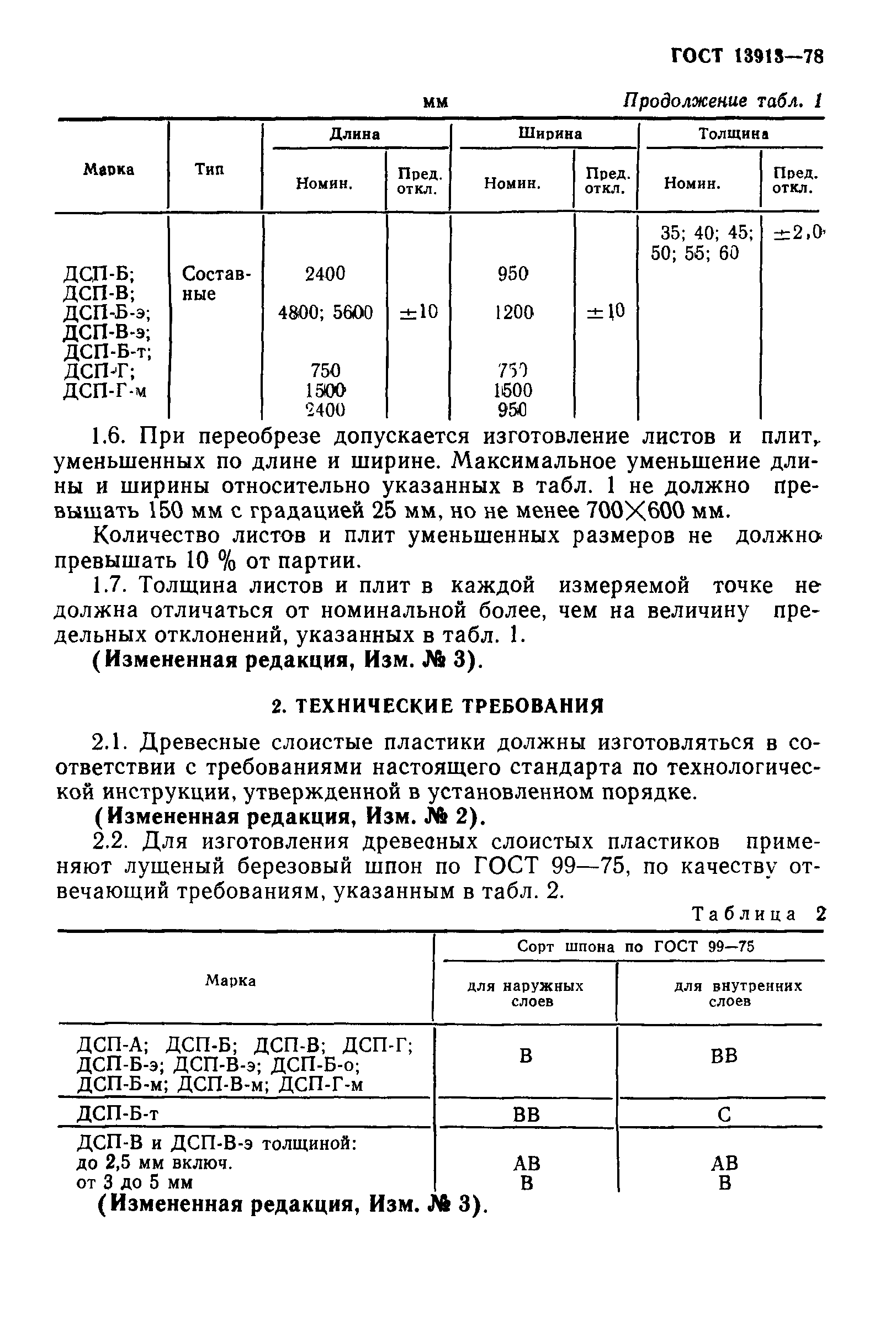 ГОСТ 13913-78