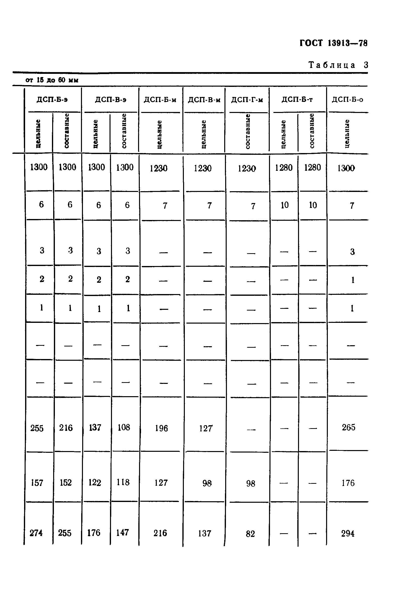 ГОСТ 13913-78