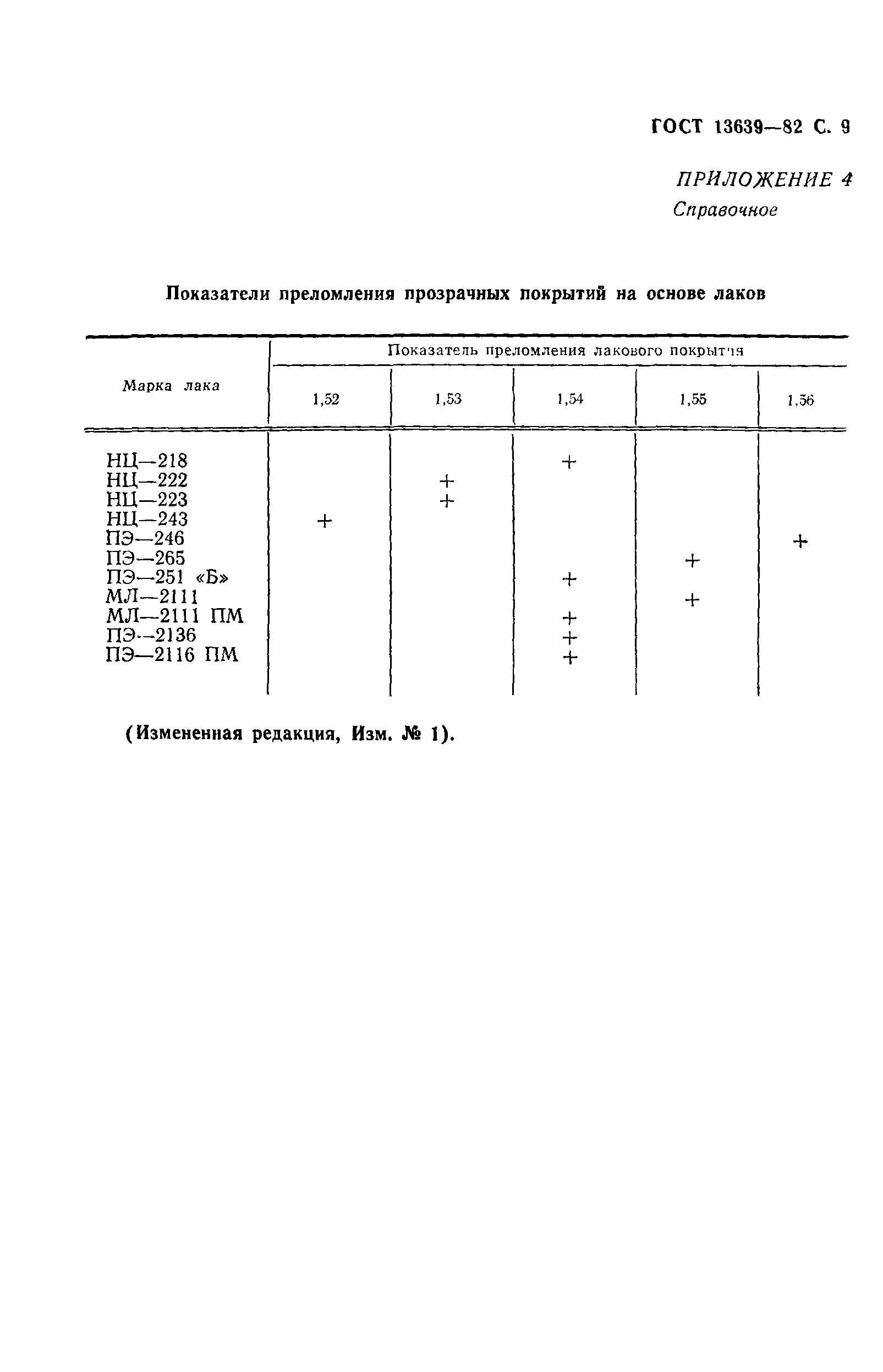 ГОСТ 13639-82