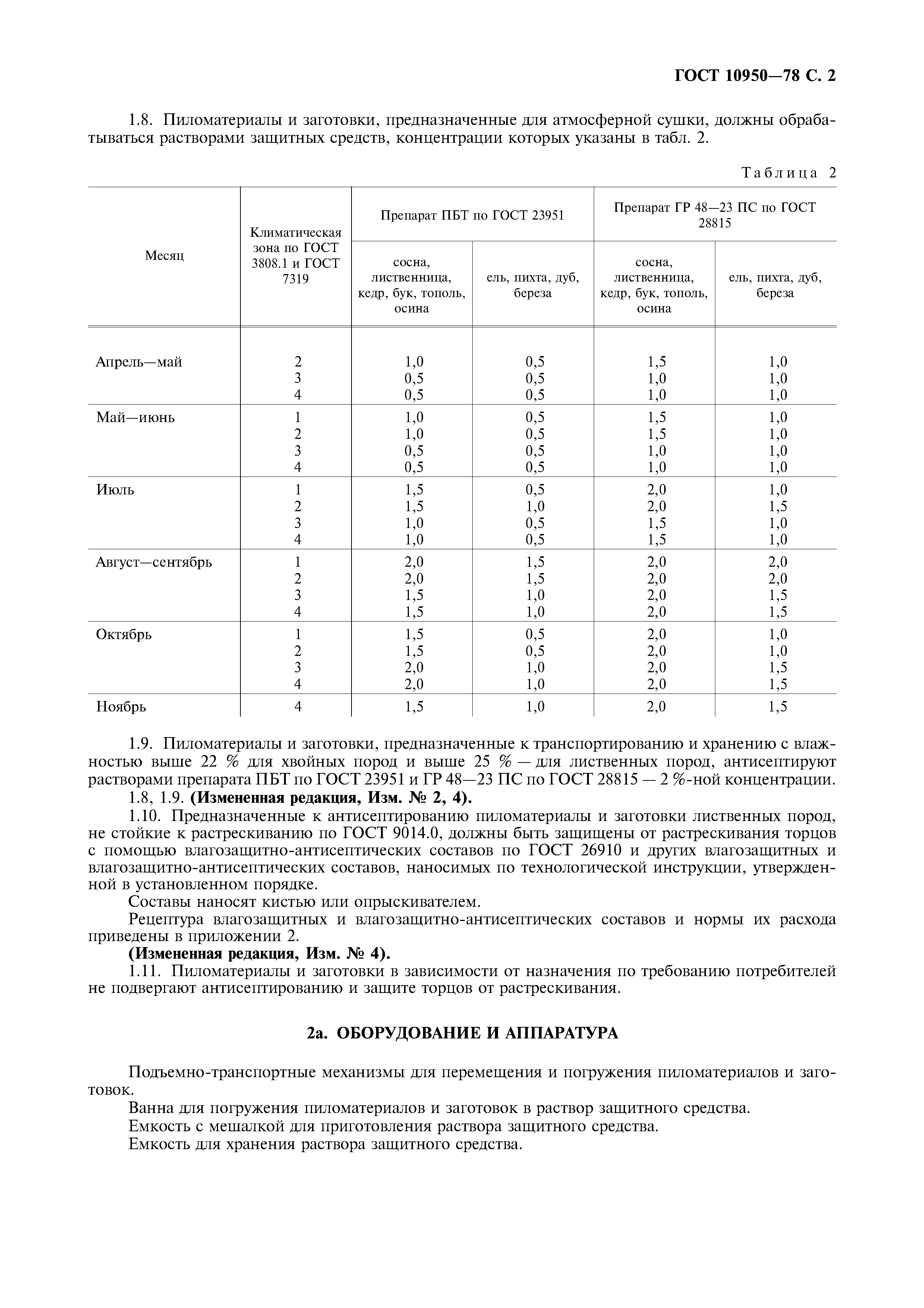 ГОСТ 10950-78