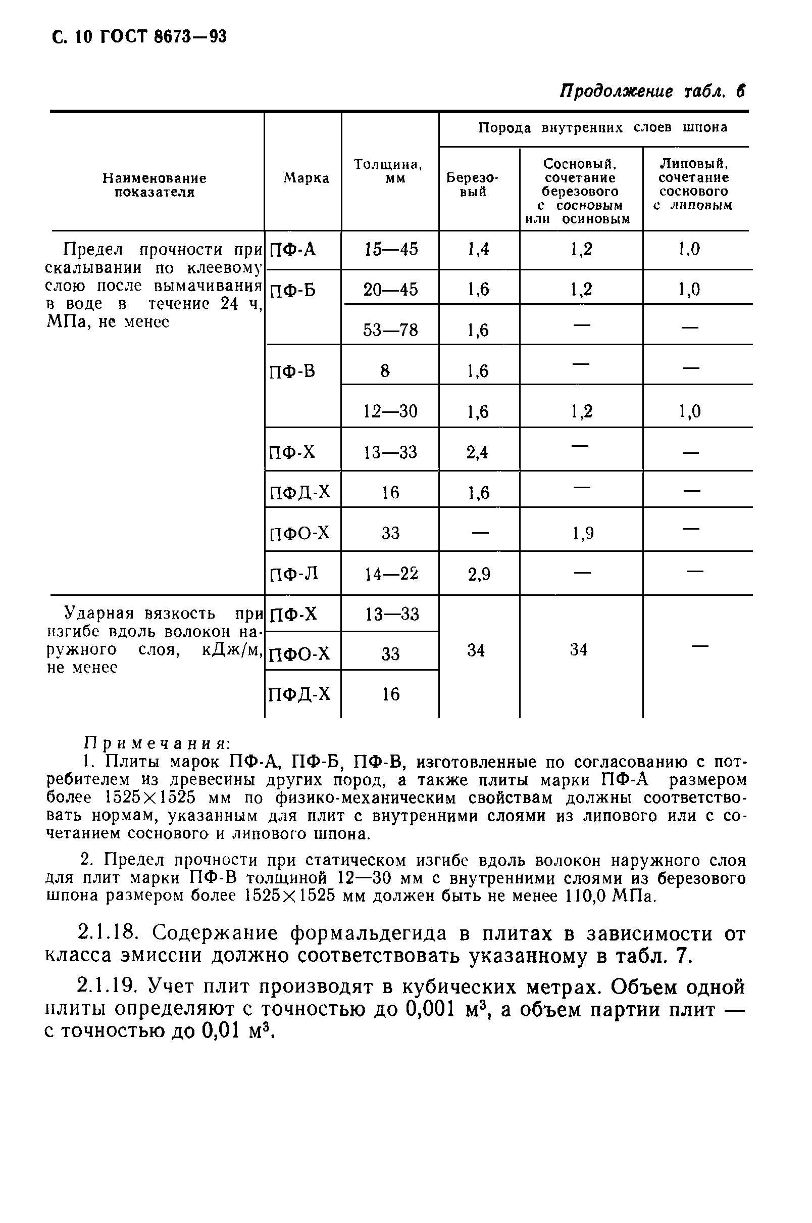 ГОСТ 8673-93