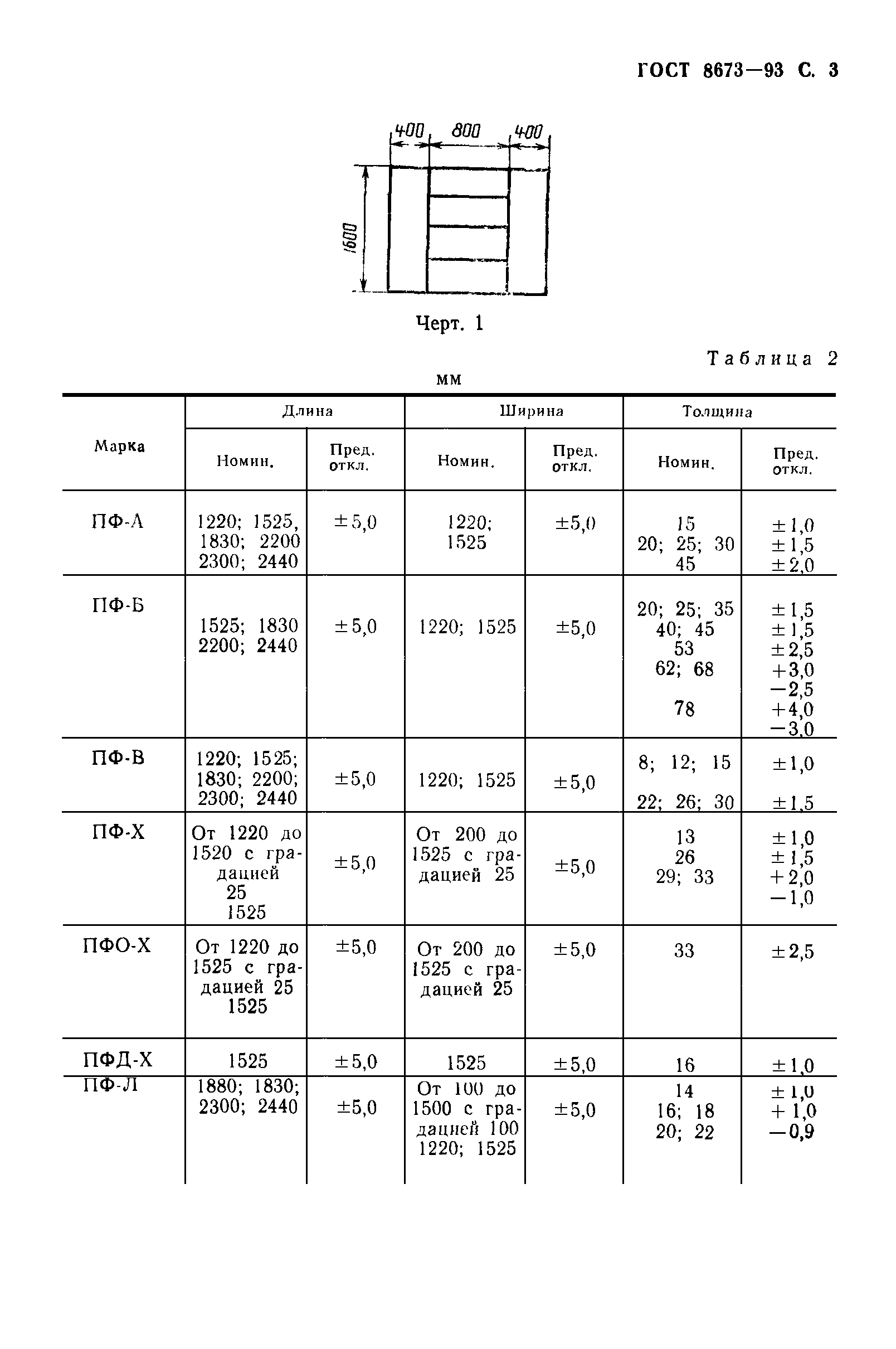 ГОСТ 8673-93