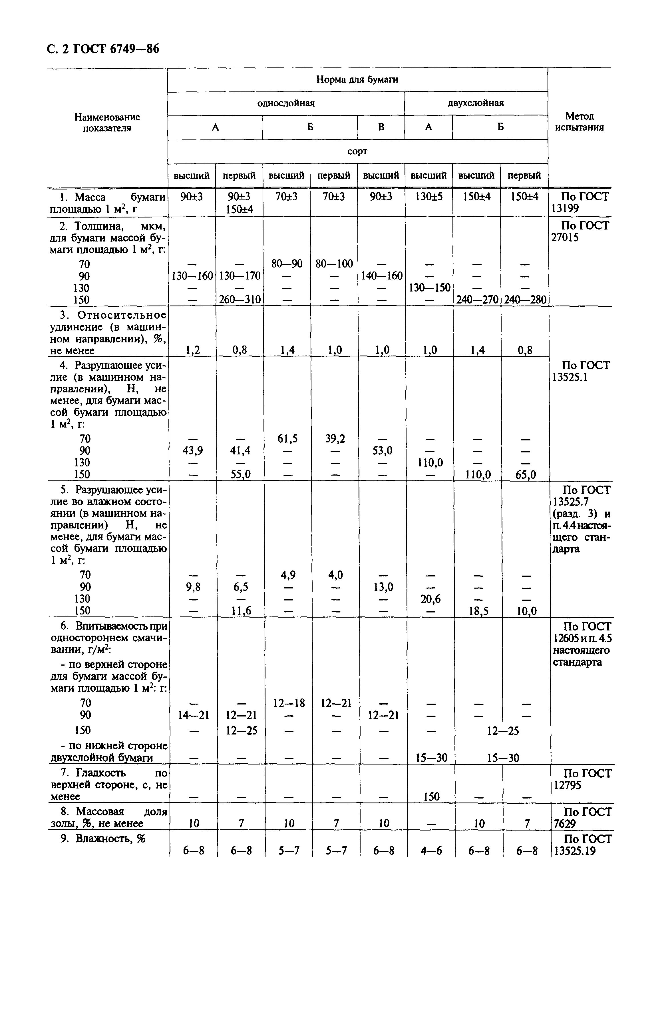 ГОСТ 6749-86