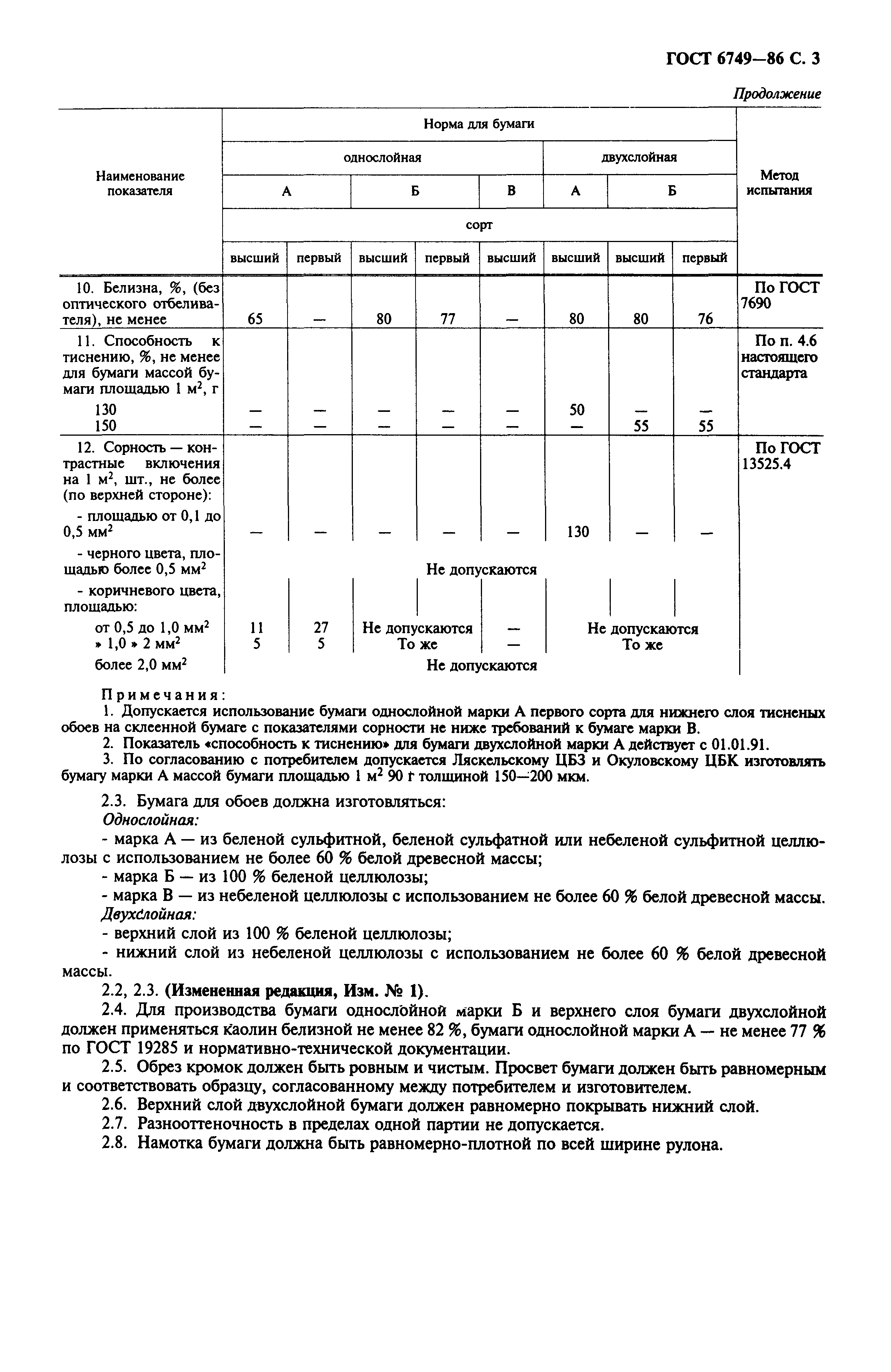 ГОСТ 6749-86