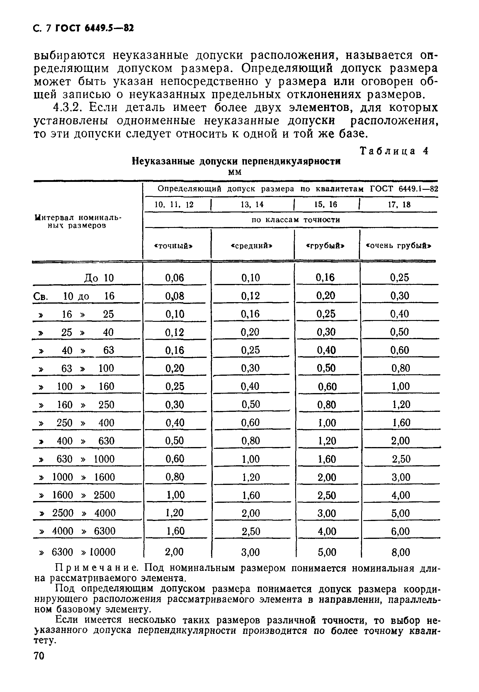 ГОСТ 6449.5-82