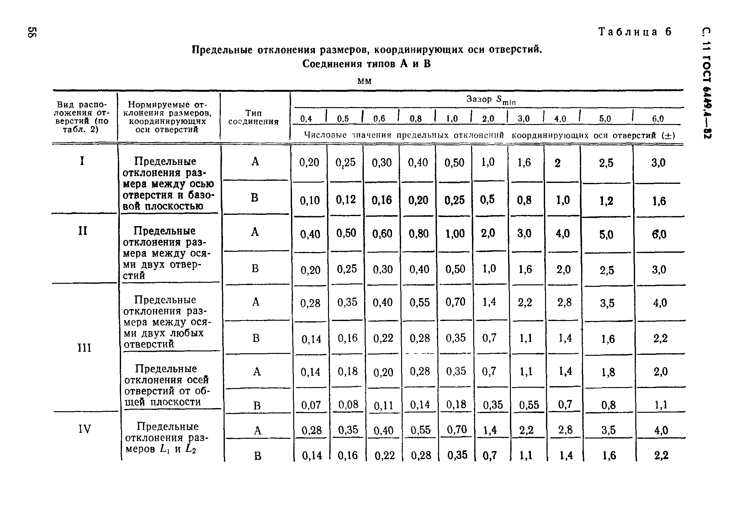 ГОСТ 6449.4-82