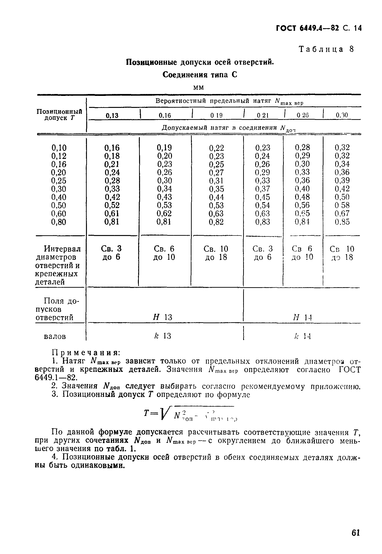 ГОСТ 6449.4-82