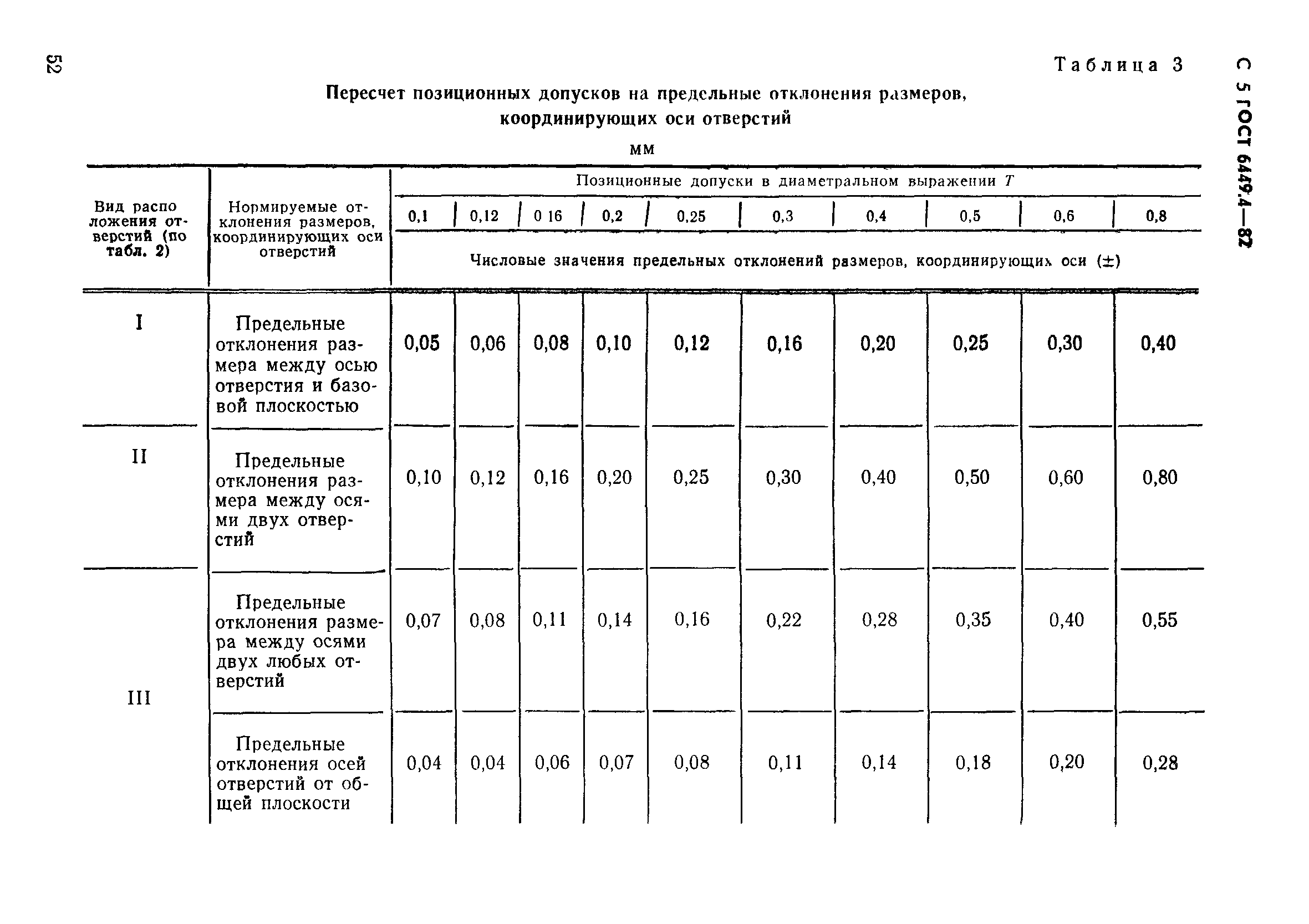 ГОСТ 6449.4-82