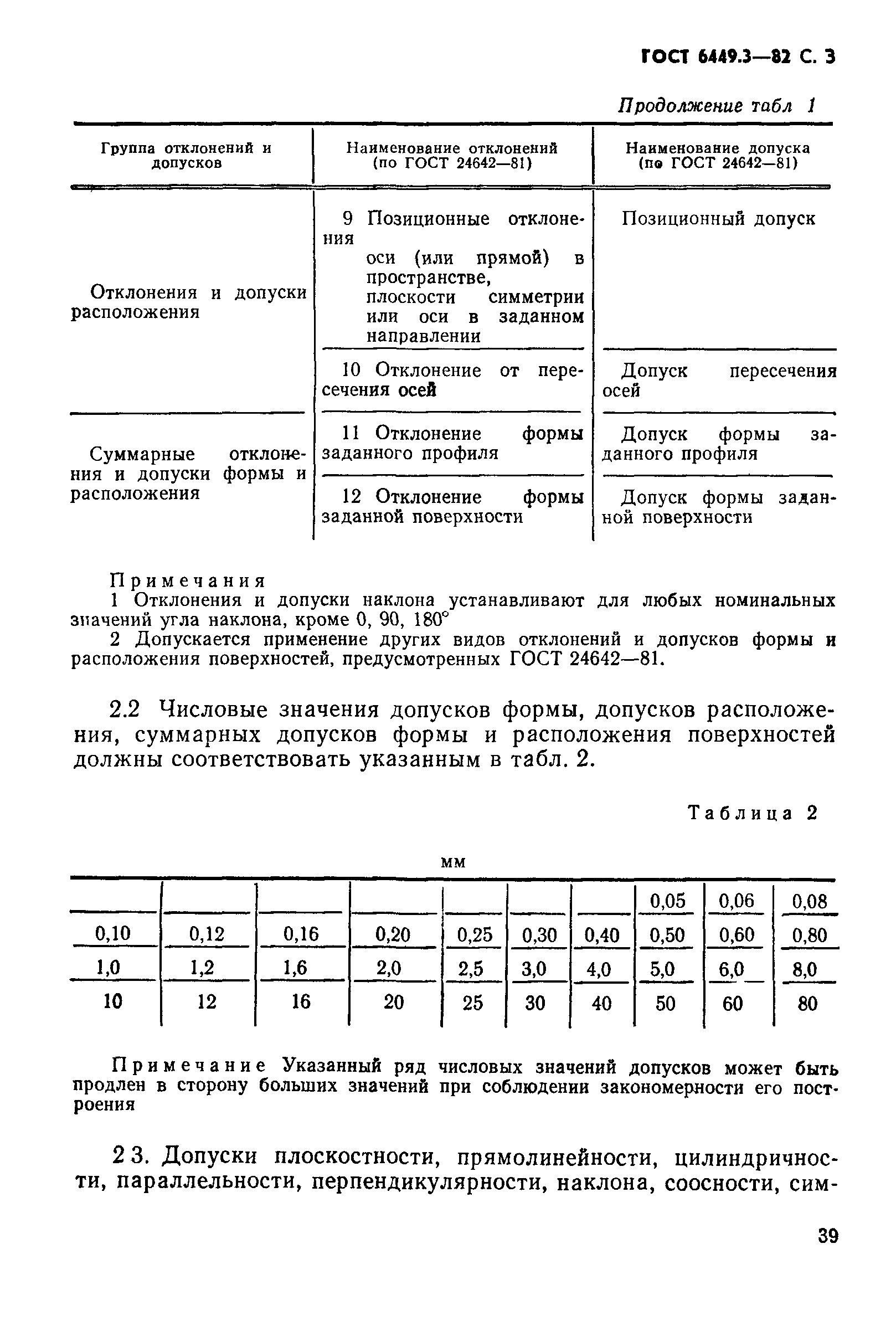 ГОСТ 6449.3-82