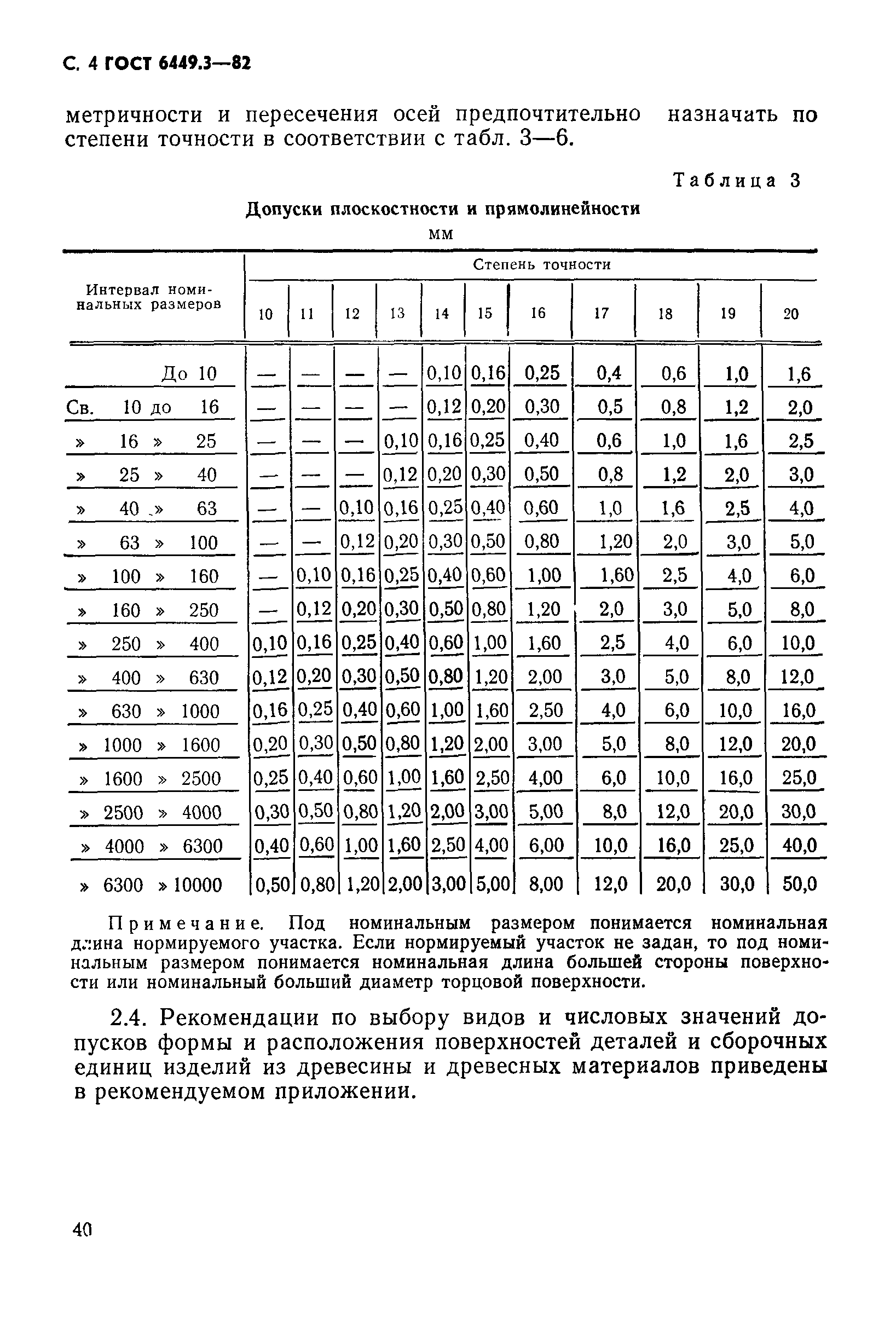 ГОСТ 6449.3-82