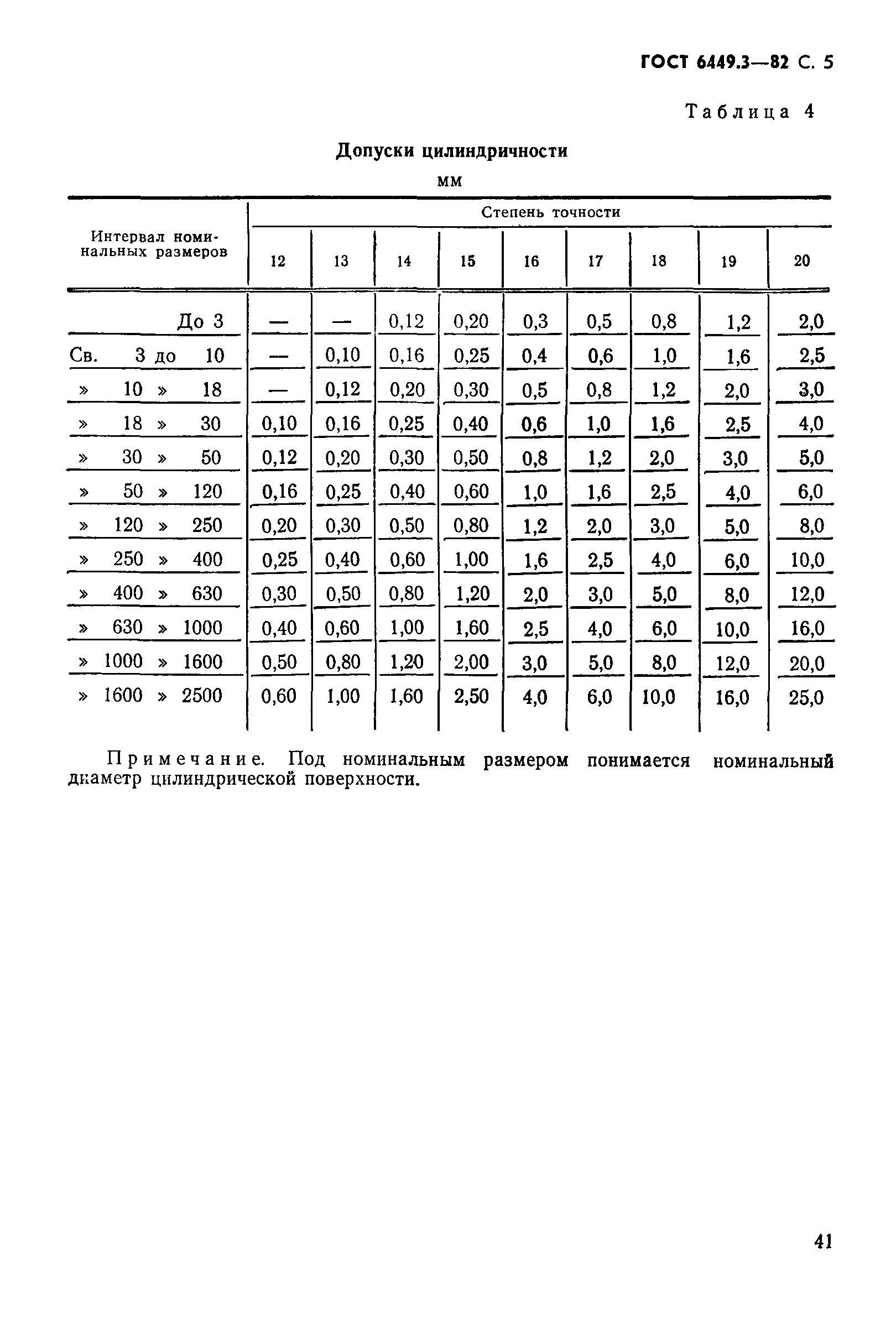 ГОСТ 6449.3-82