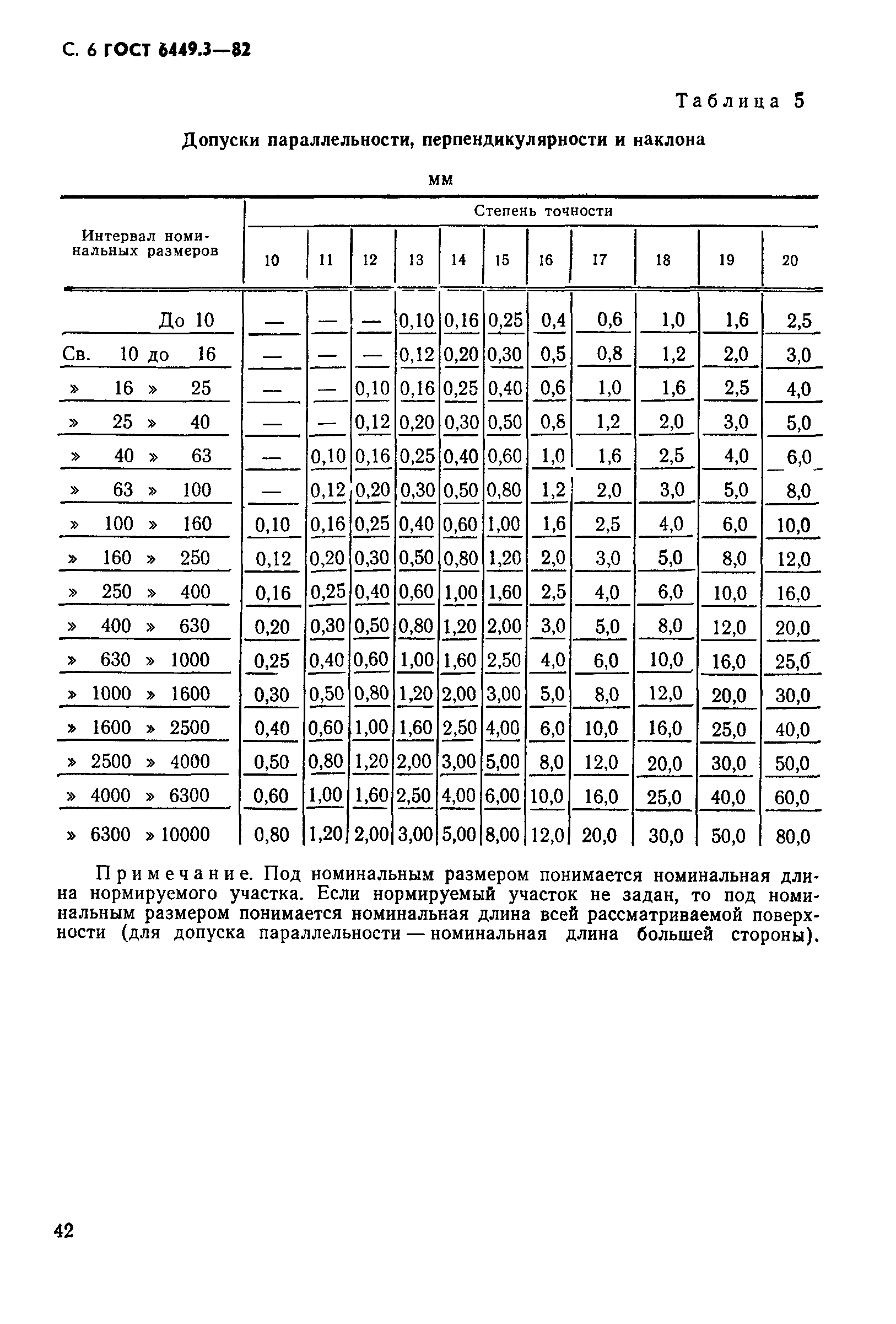 ГОСТ 6449.3-82