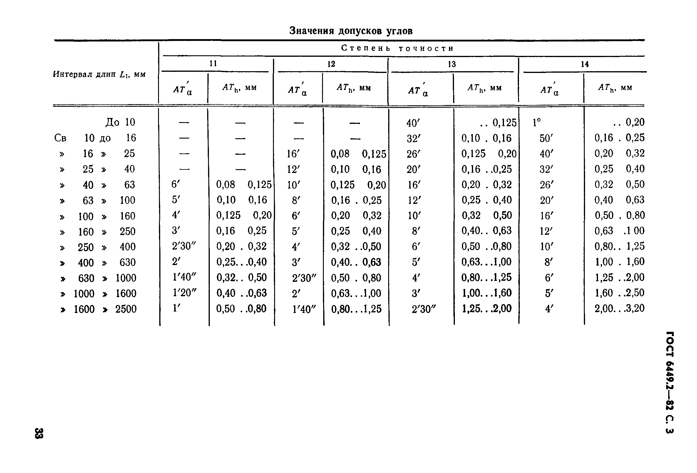 ГОСТ 6449.2-82