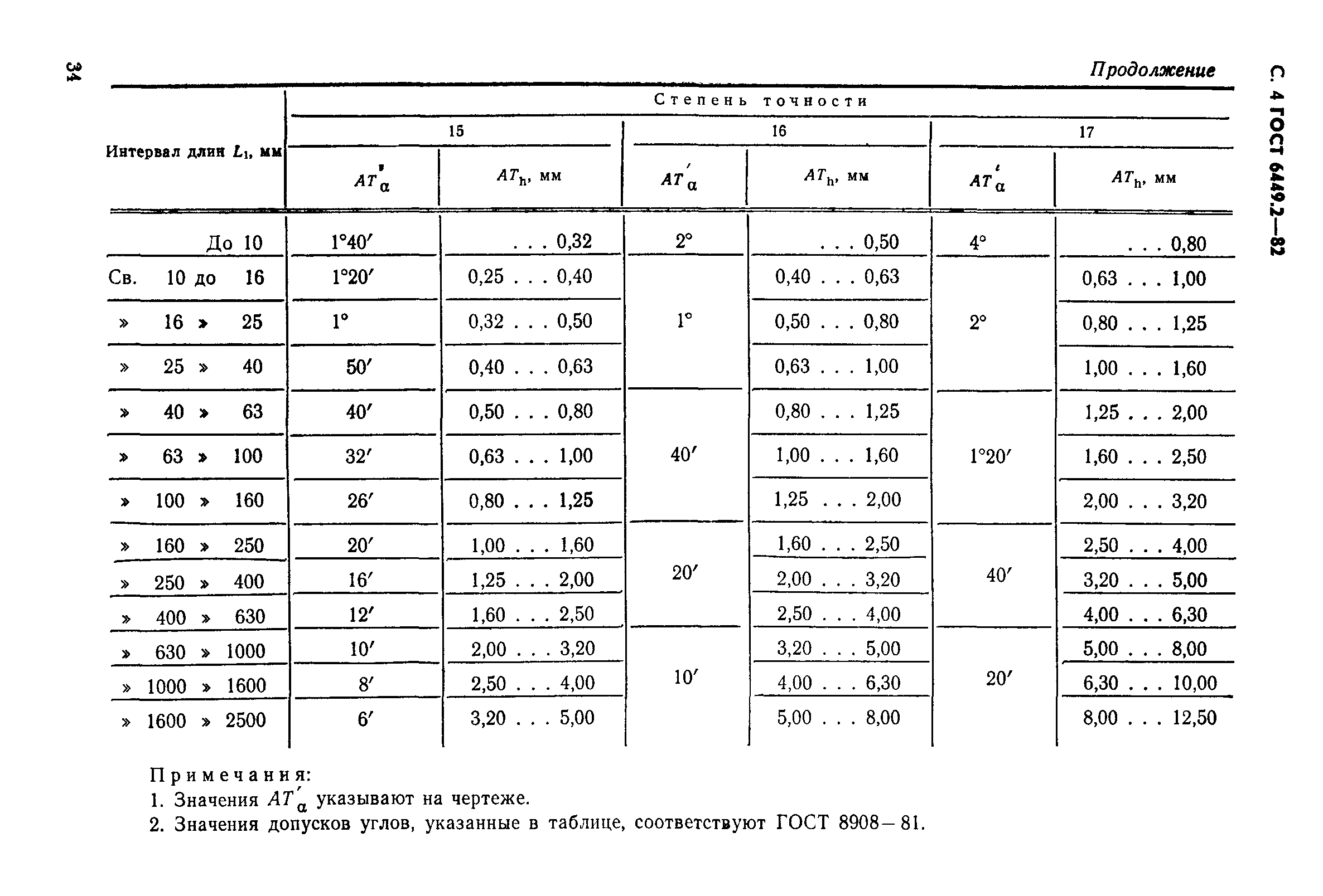 ГОСТ 6449.2-82