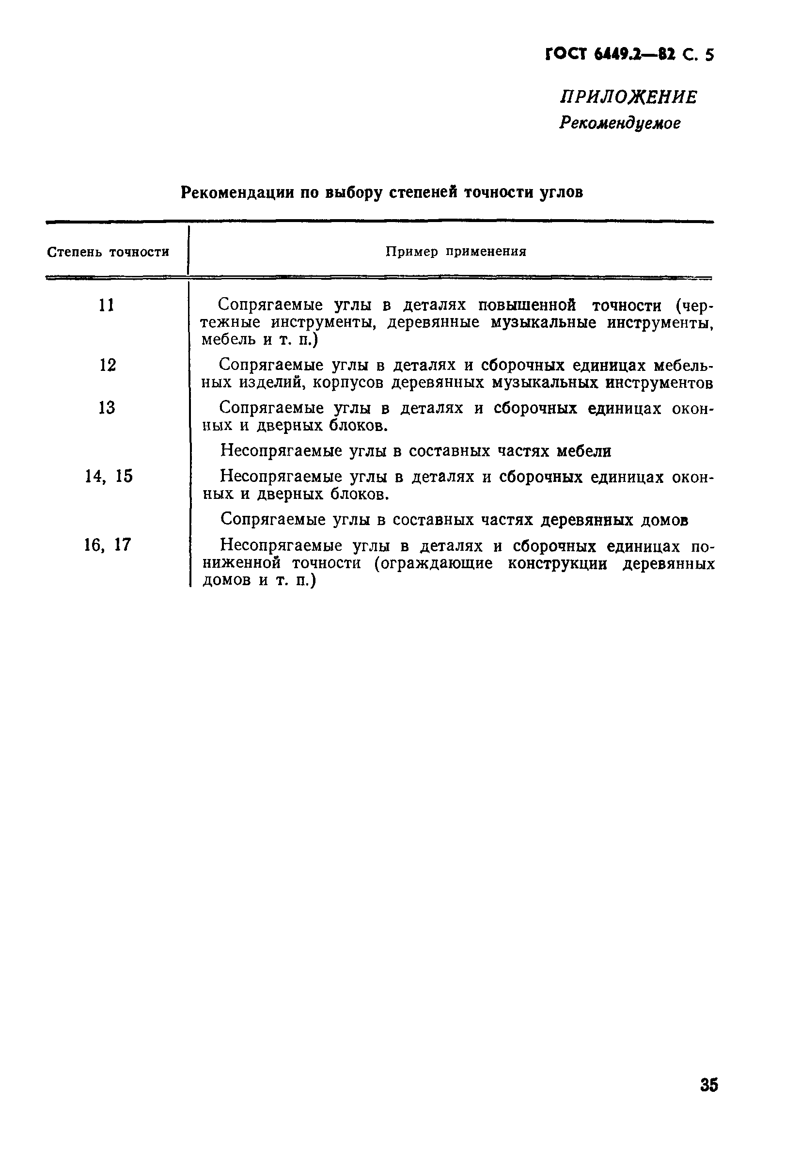 ГОСТ 6449.2-82