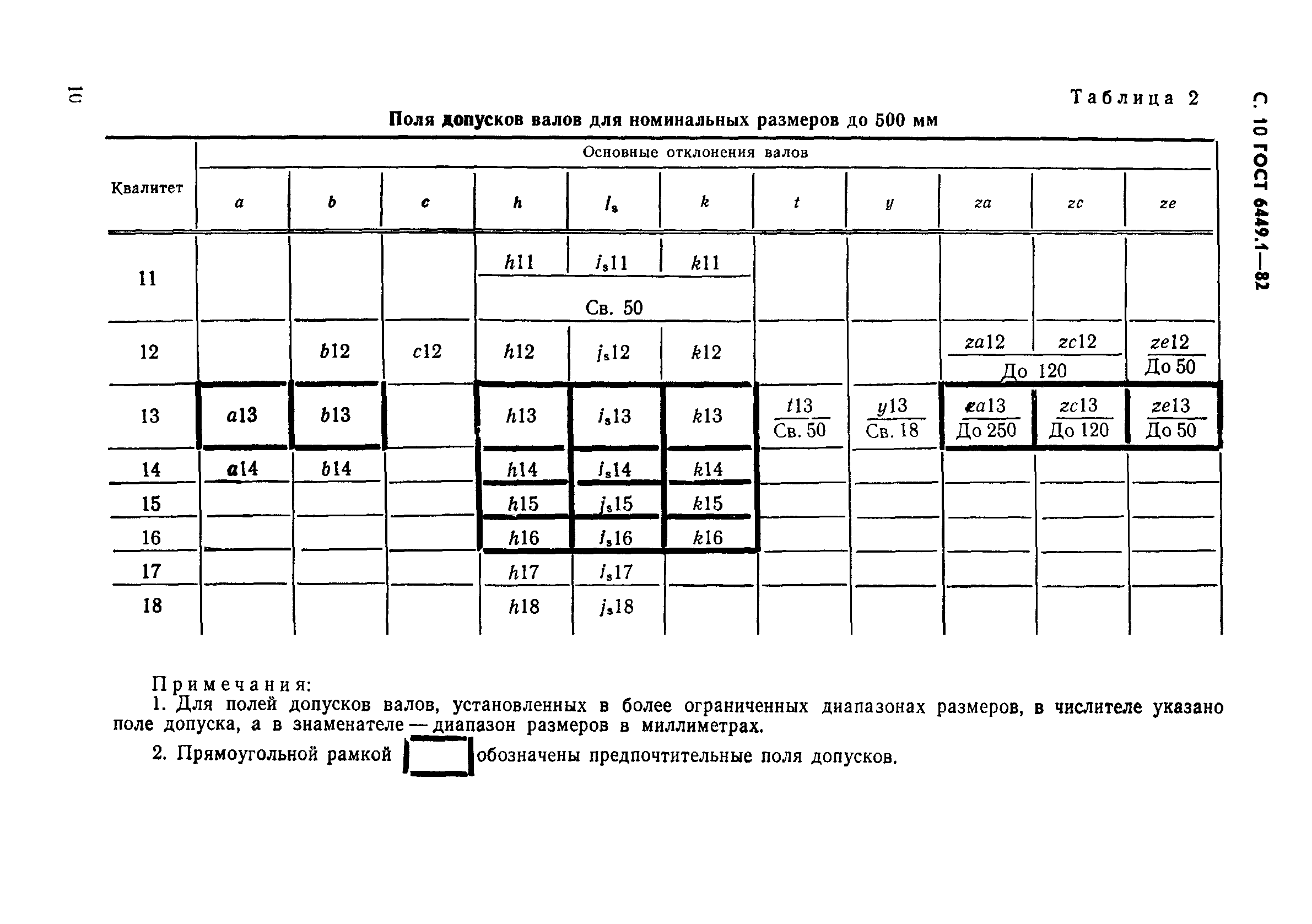 ГОСТ 6449.1-82