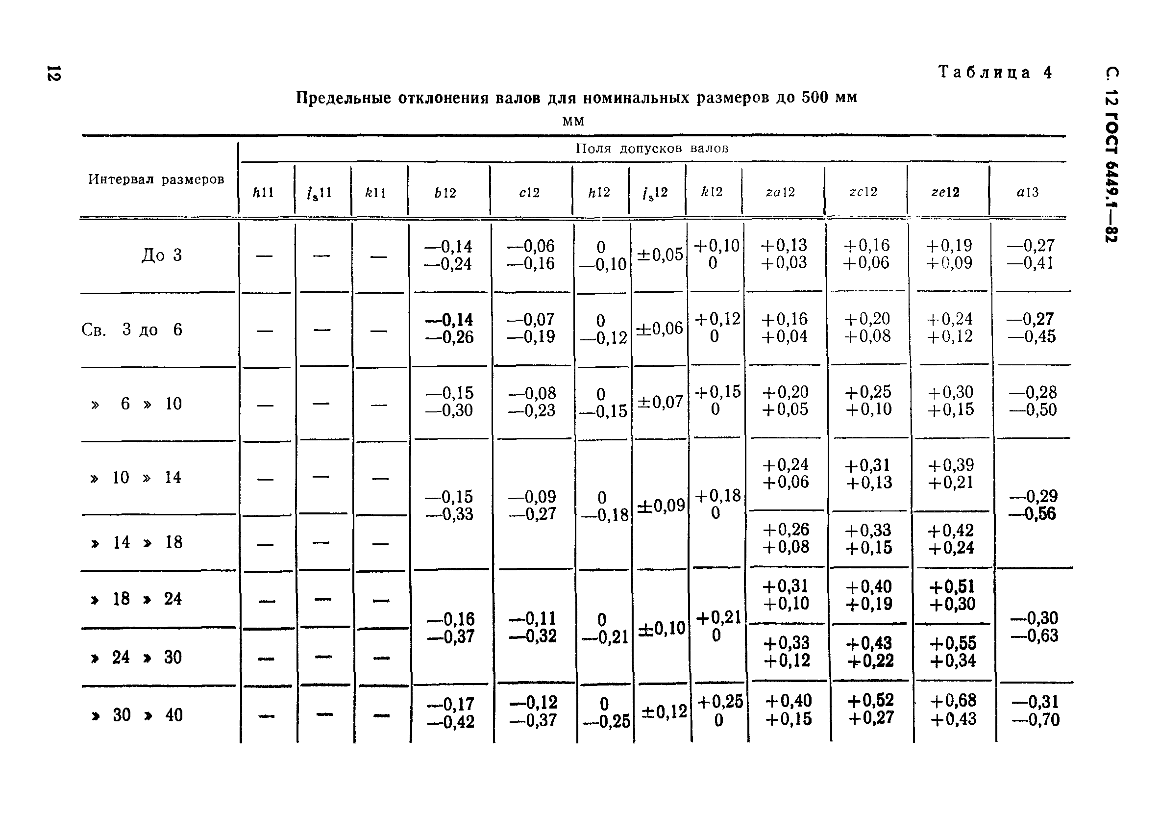 ГОСТ 6449.1-82