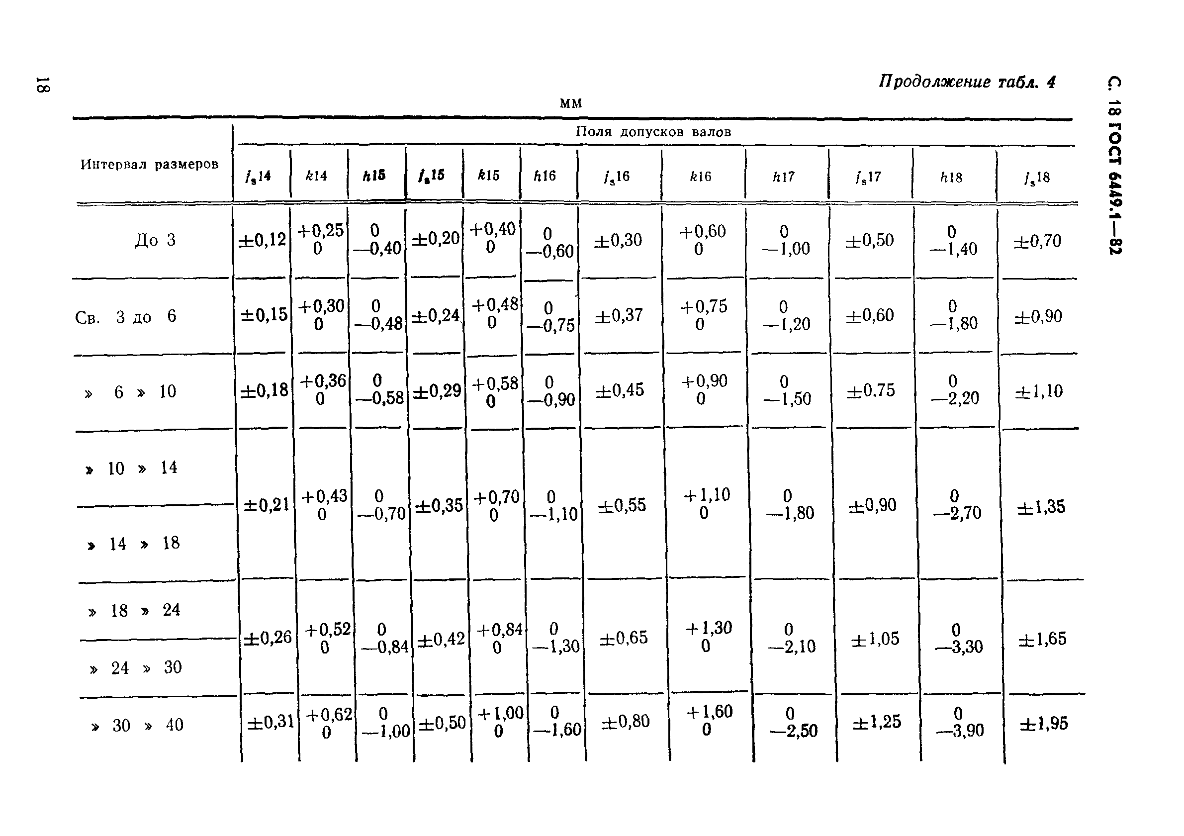 ГОСТ 6449.1-82