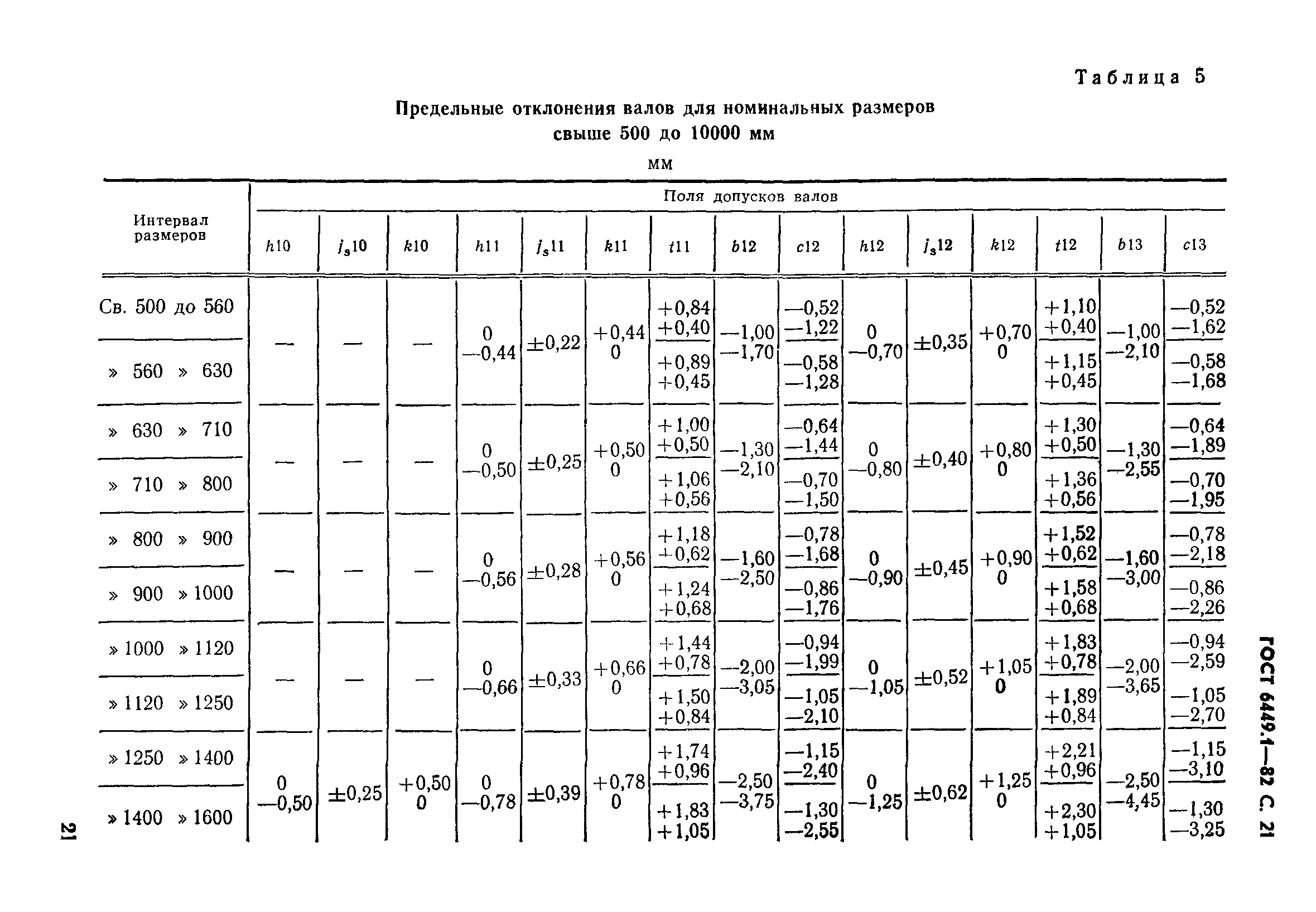 ГОСТ 6449.1-82