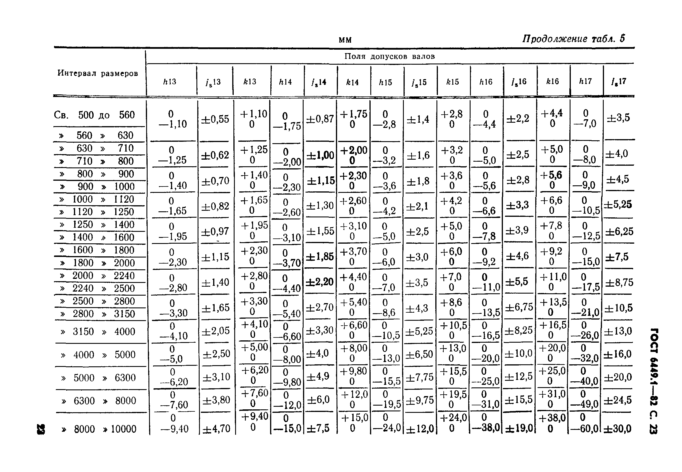 ГОСТ 6449.1-82