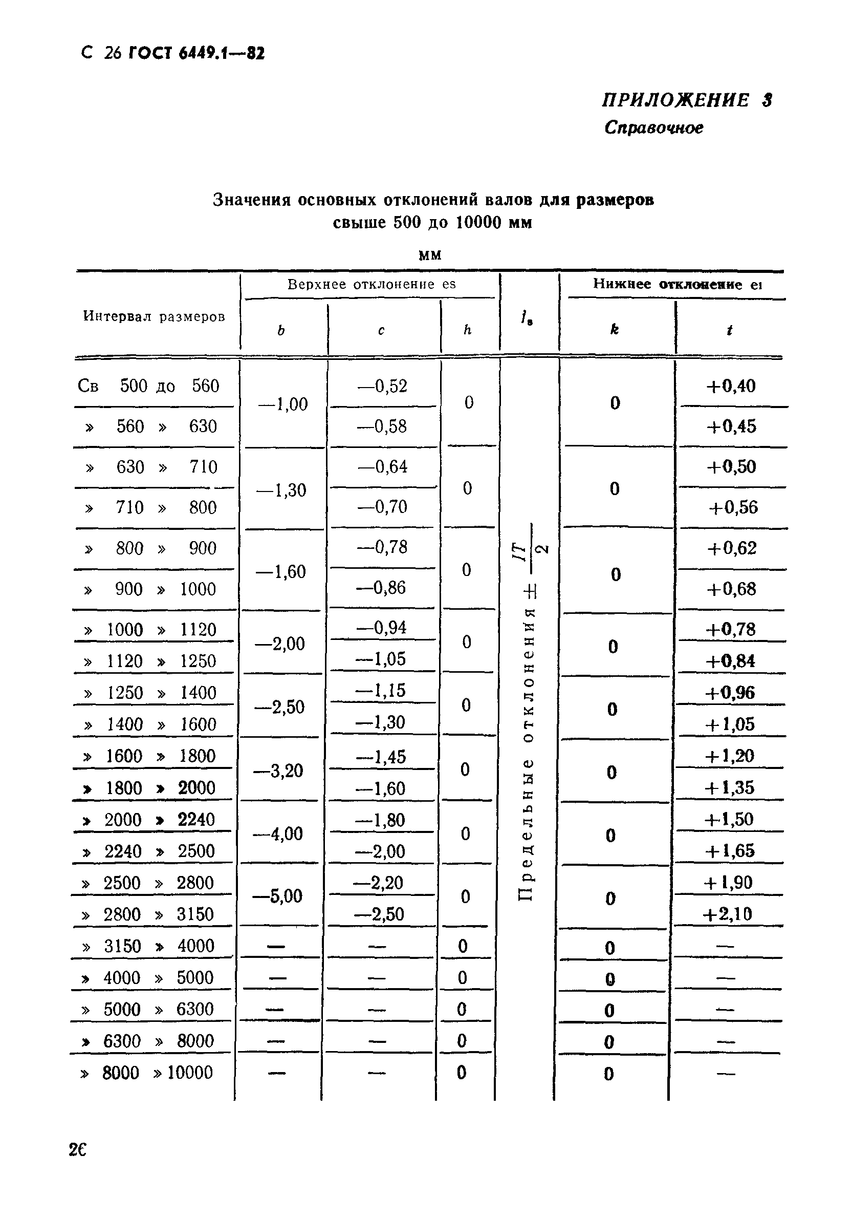 ГОСТ 6449.1-82