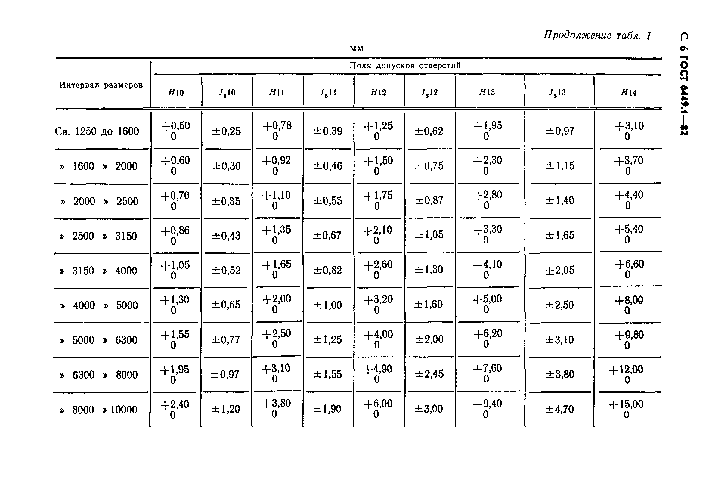 ГОСТ 6449.1-82