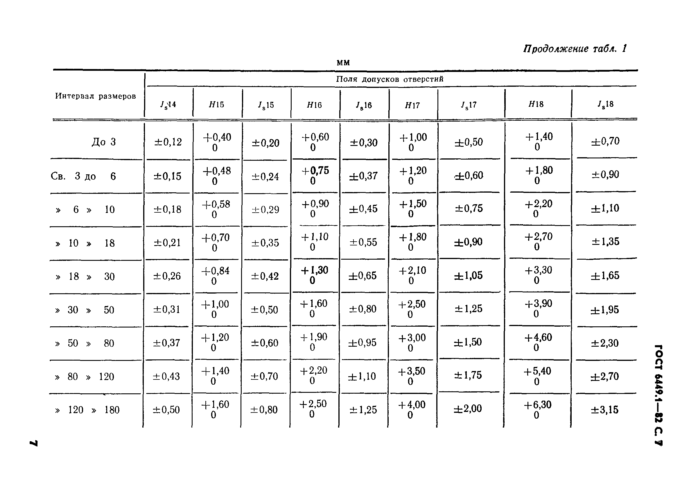 ГОСТ 6449.1-82