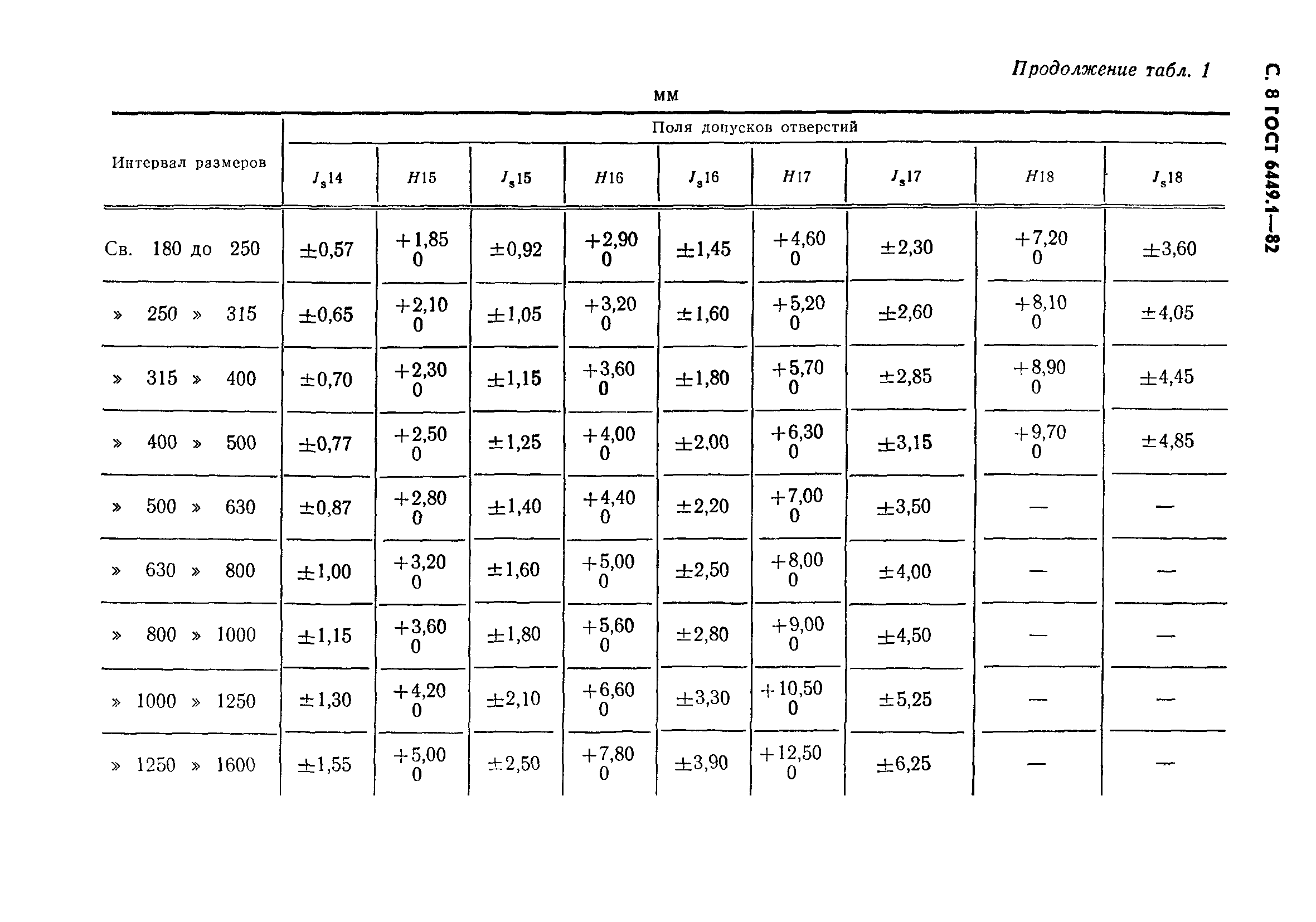 ГОСТ 6449.1-82