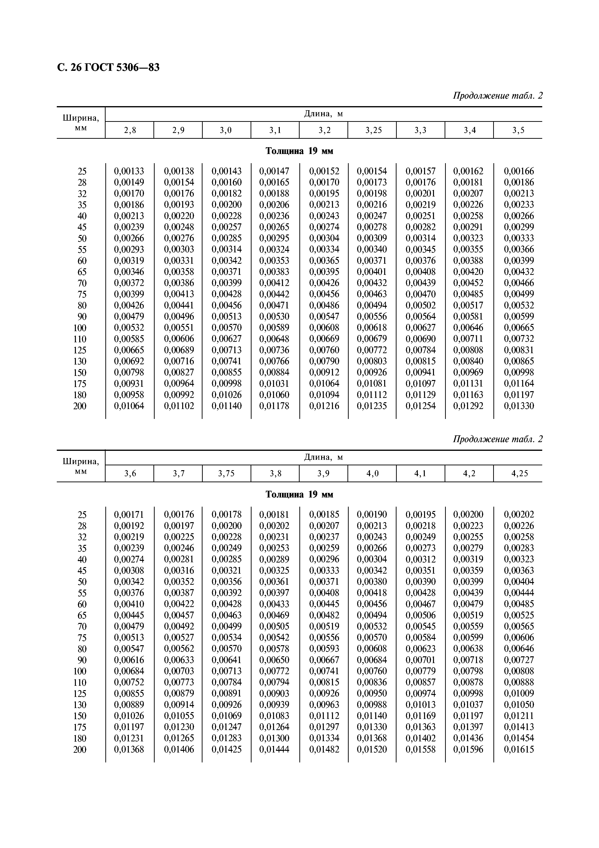 ГОСТ 5306-83