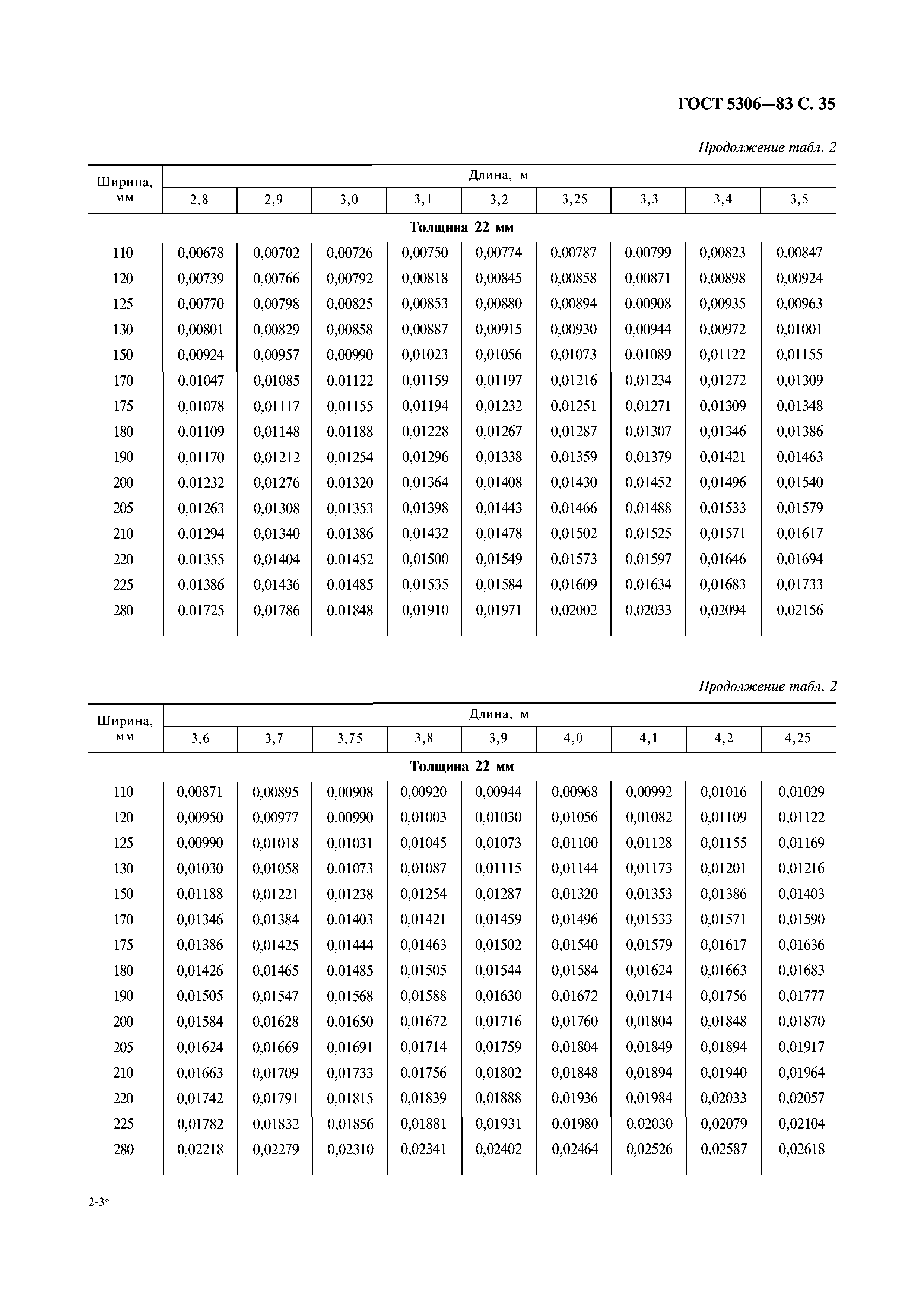 ГОСТ 5306-83